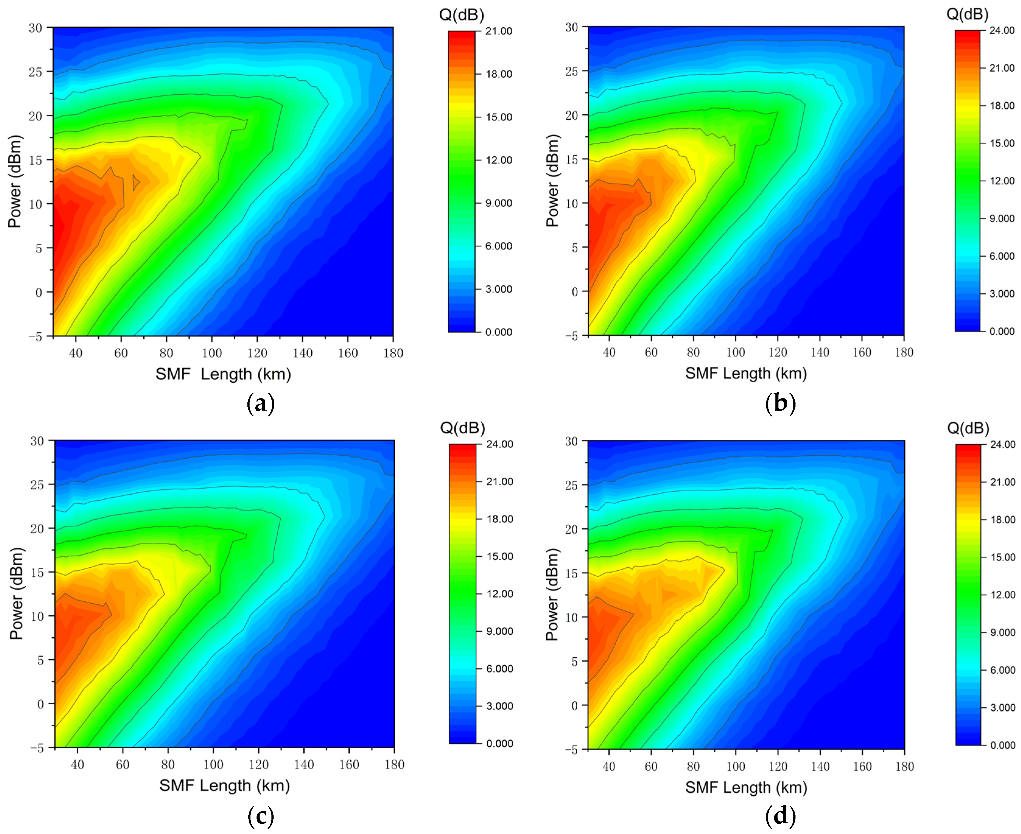 Sensors 24 07291 g004