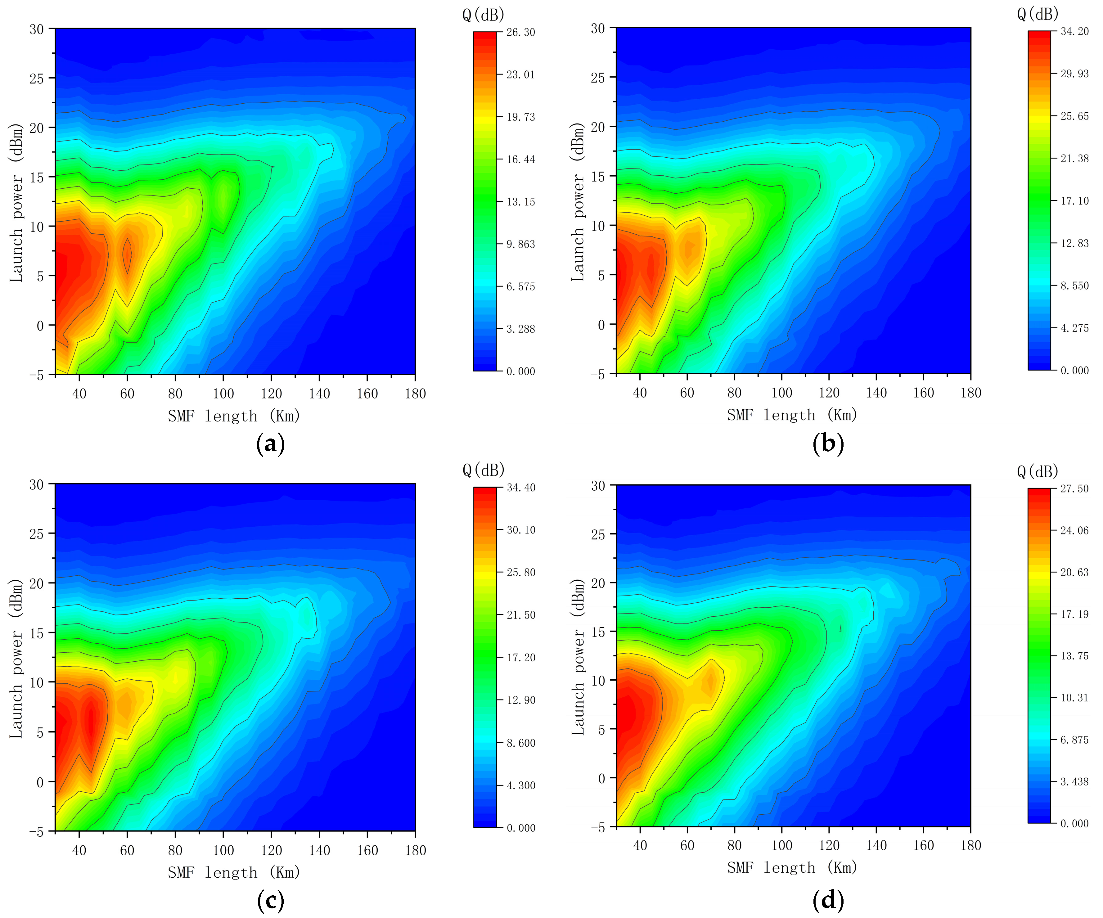 Sensors 24 07291 g005