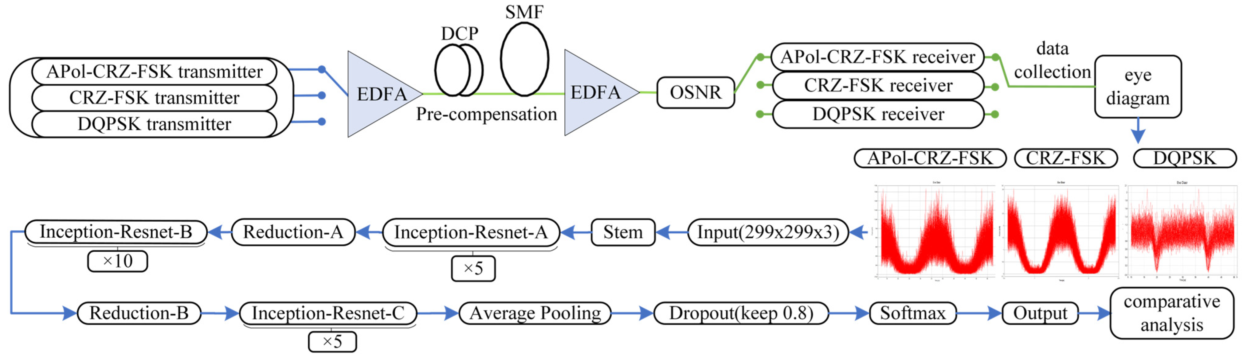 Sensors 24 07291 g008