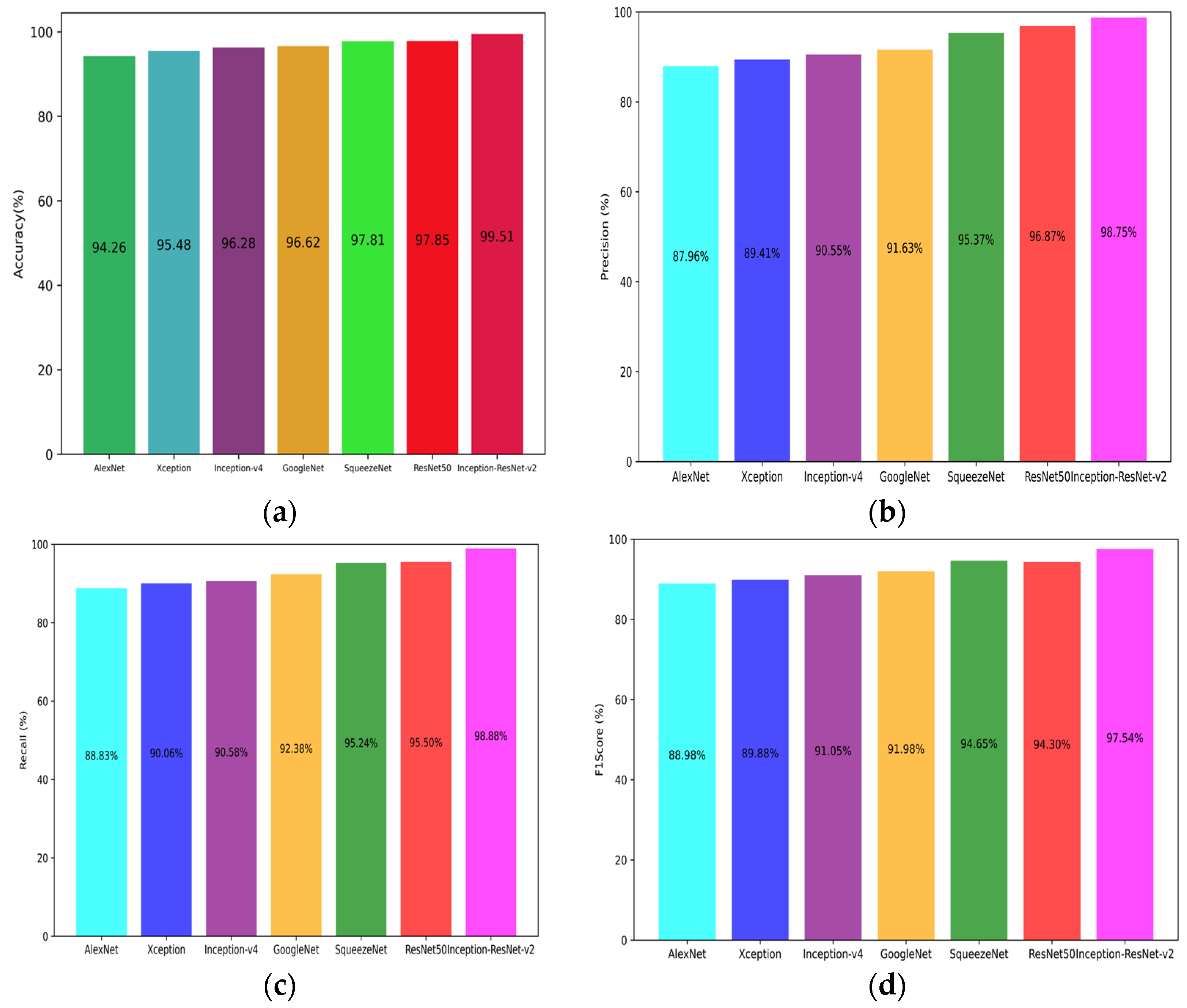 Sensors 24 07291 g012