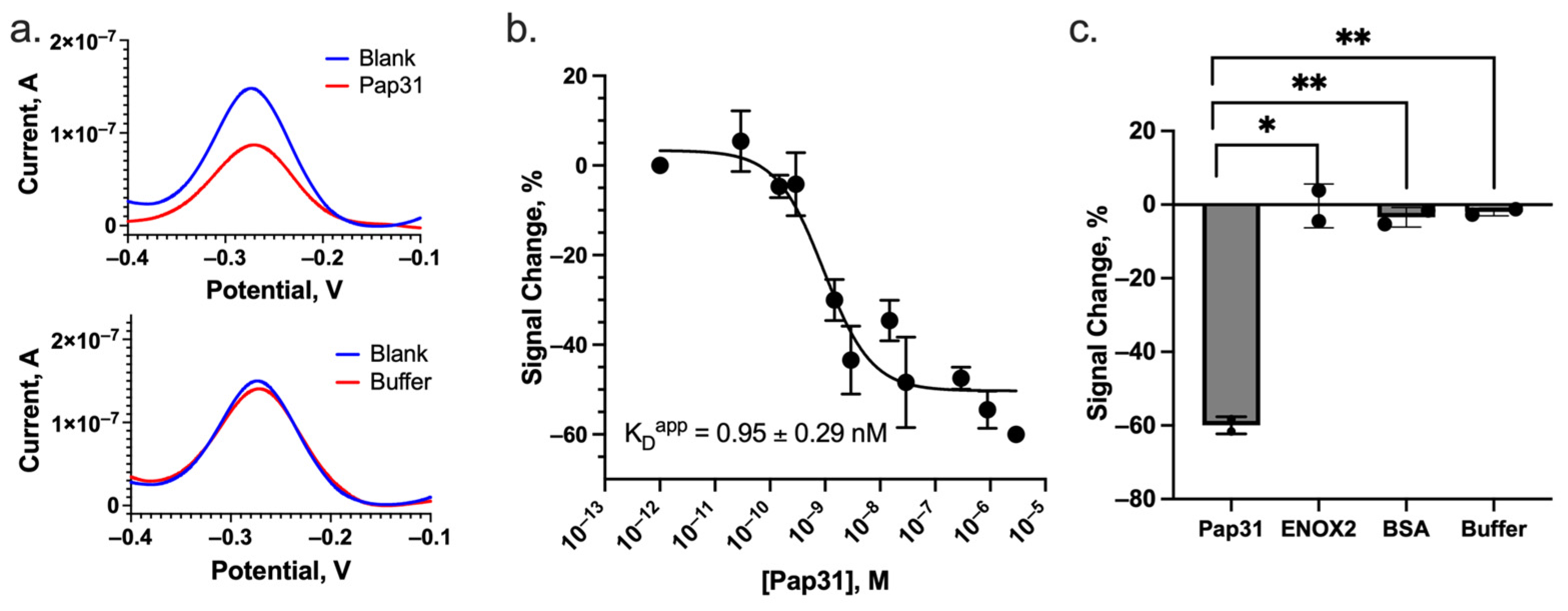 Sensors 24 07295 g003 Sensors 24 07295 g003