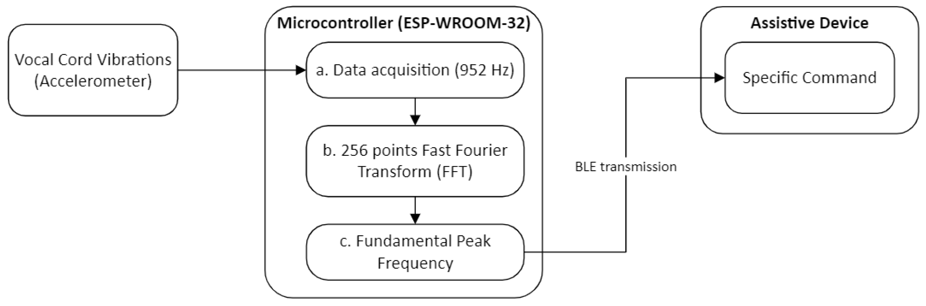 Sensors 24 07296 g003