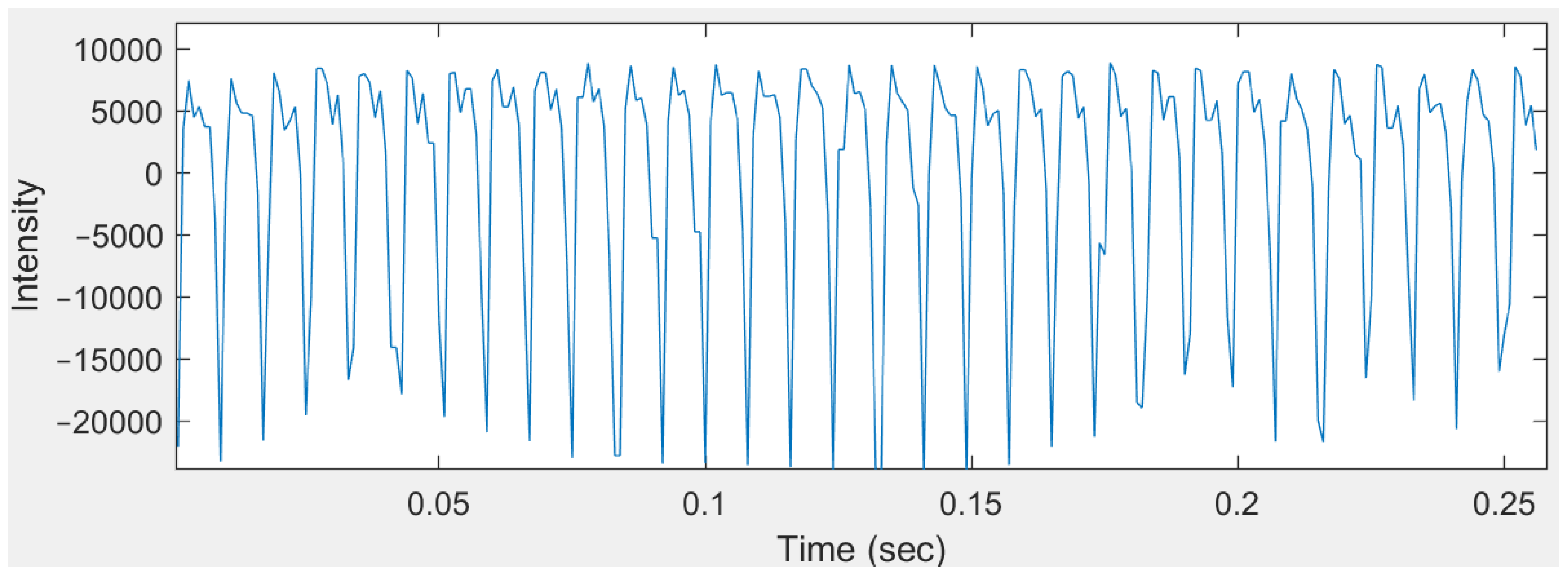 Sensors 24 07296 g004