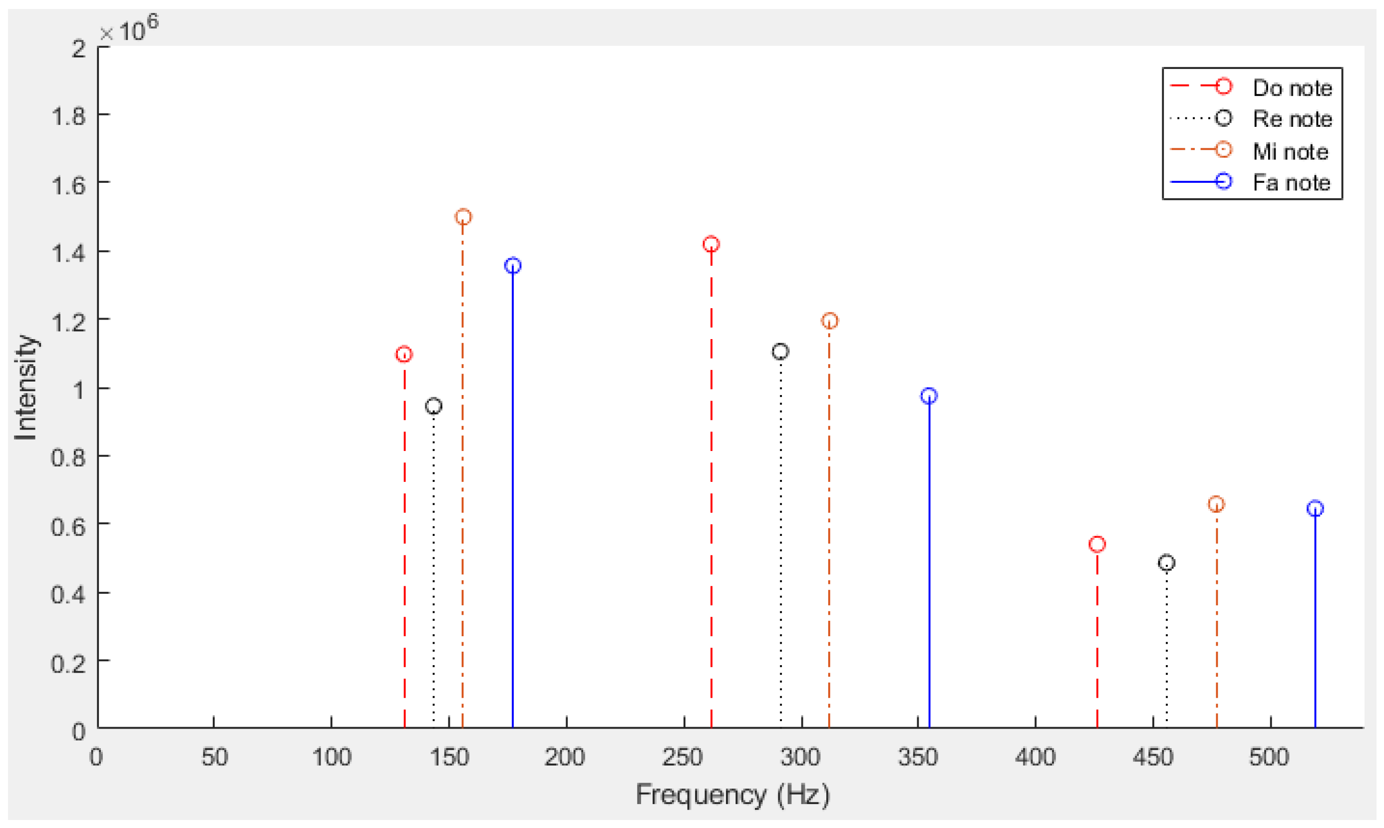 Sensors 24 07296 g006