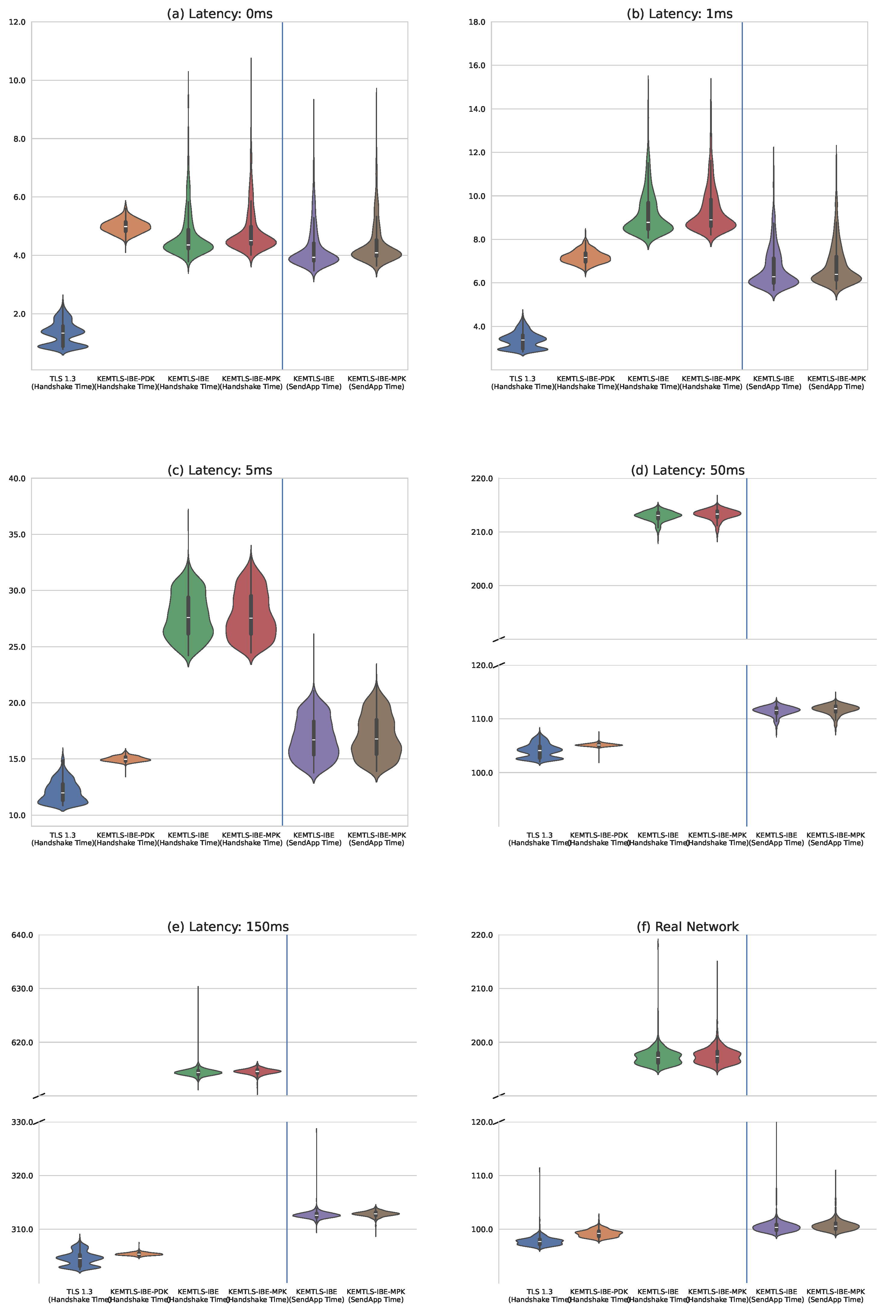 Sensors 24 07300 g006