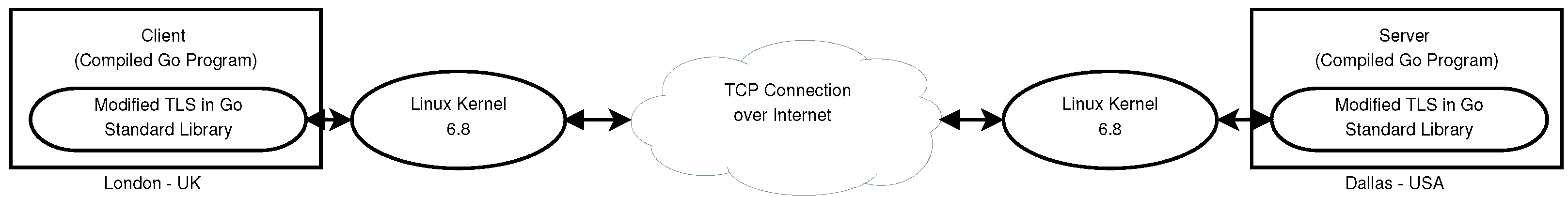 Sensors 24 07300 g007