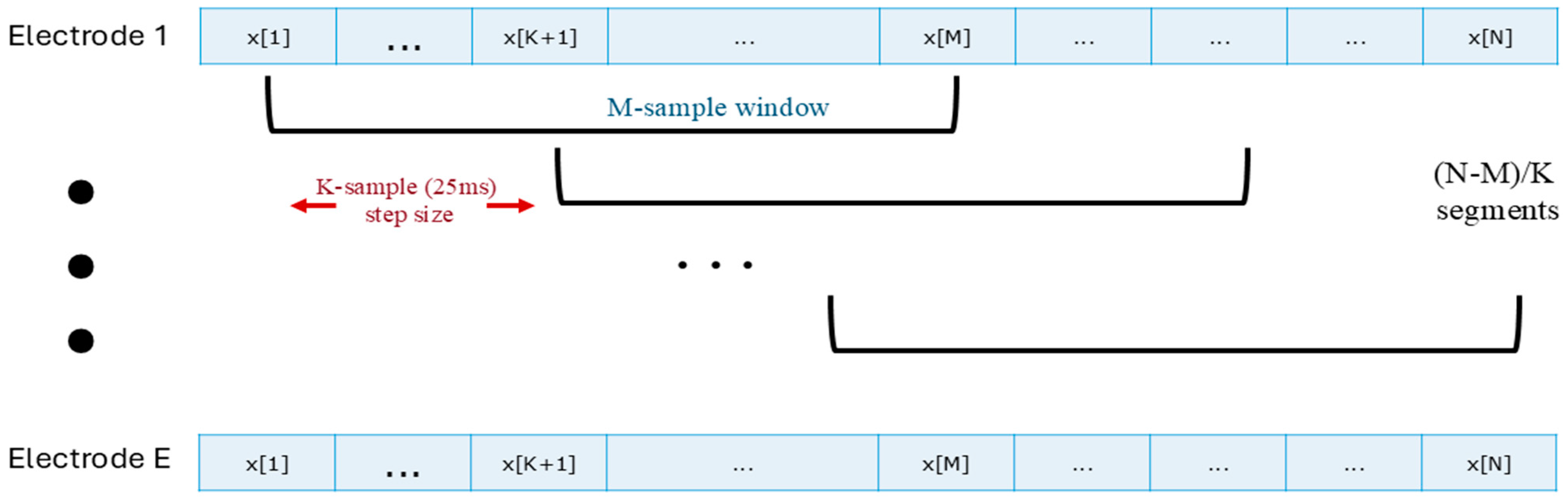 Sensors 24 07301 g001