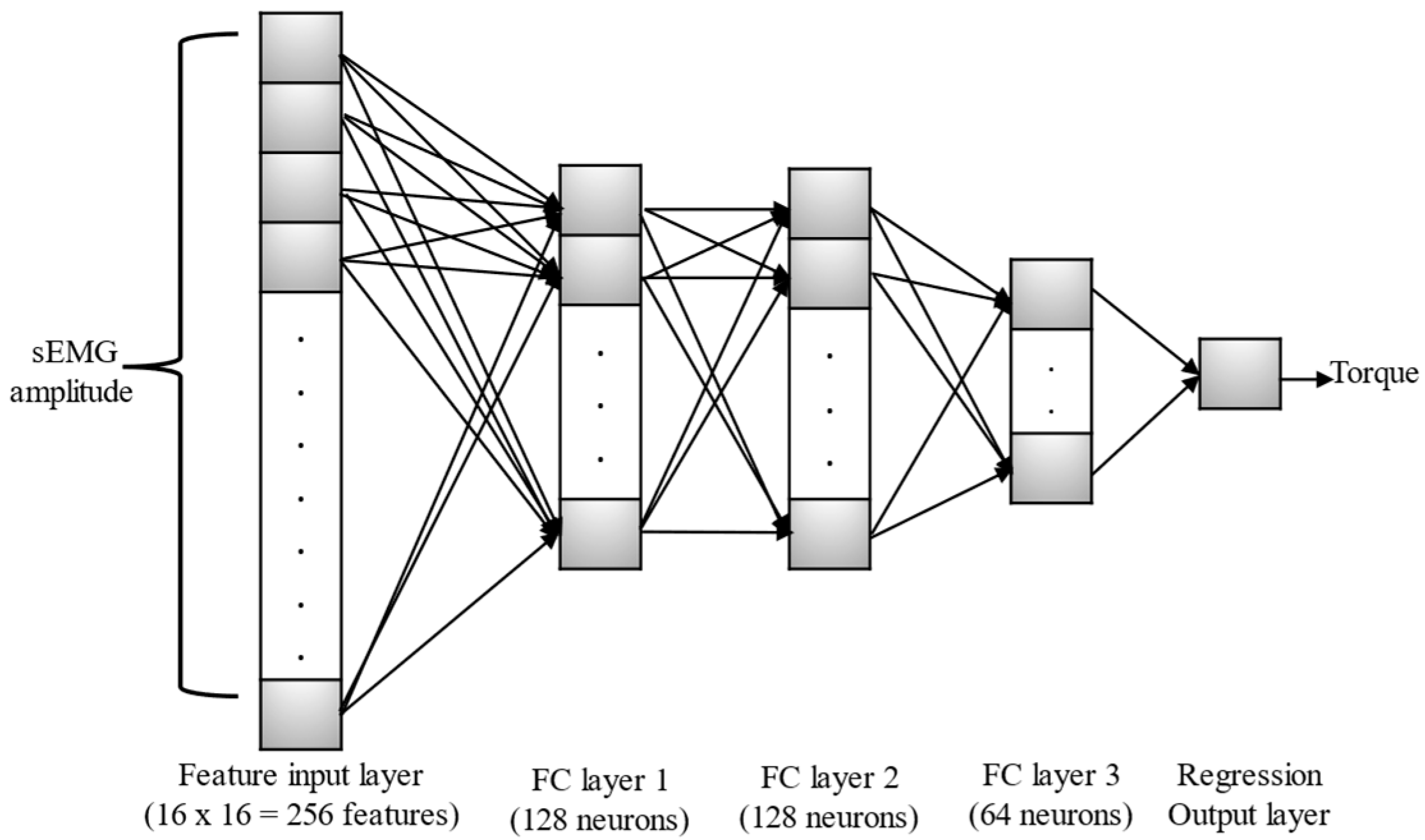 Sensors 24 07301 g002