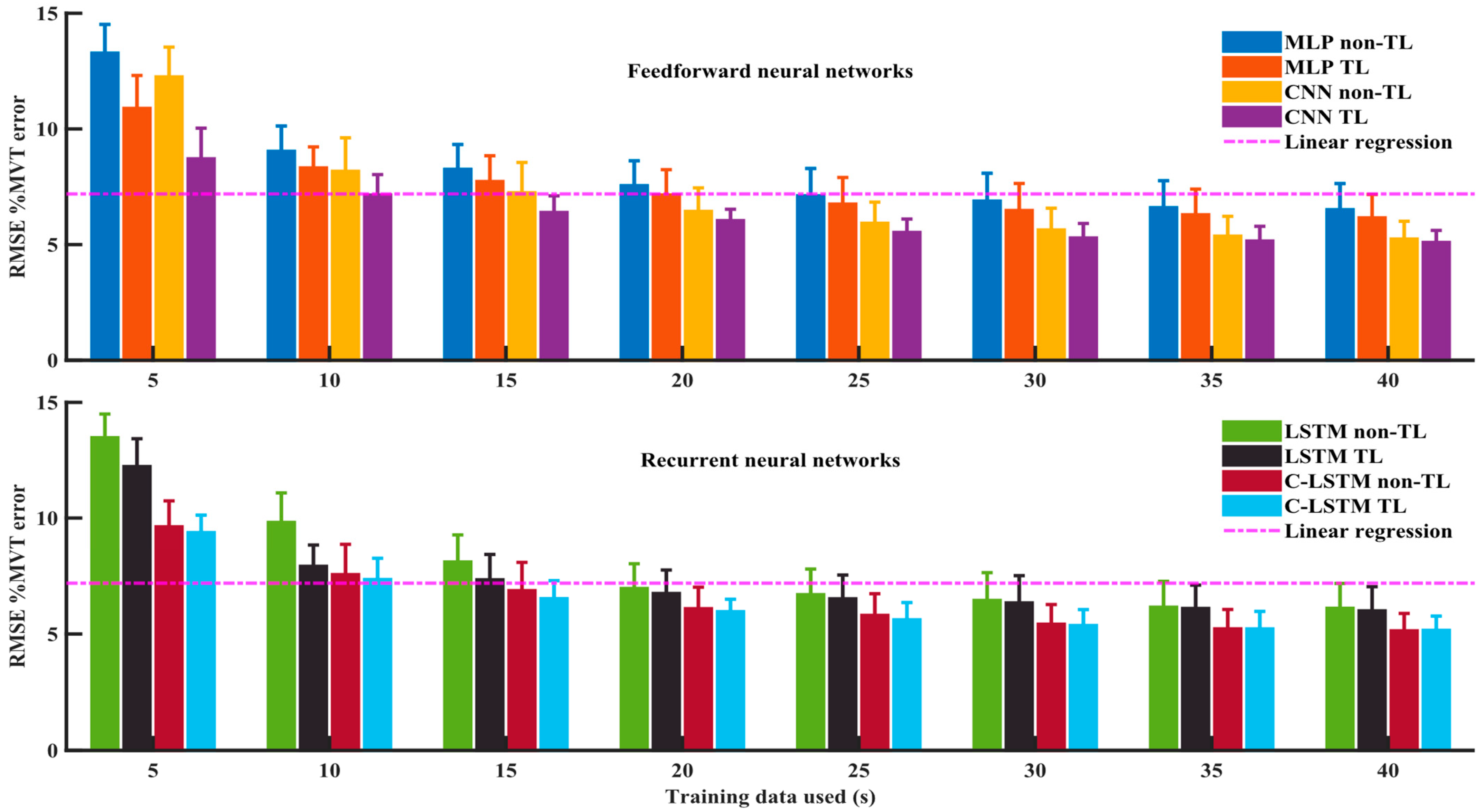 Sensors 24 07301 g008