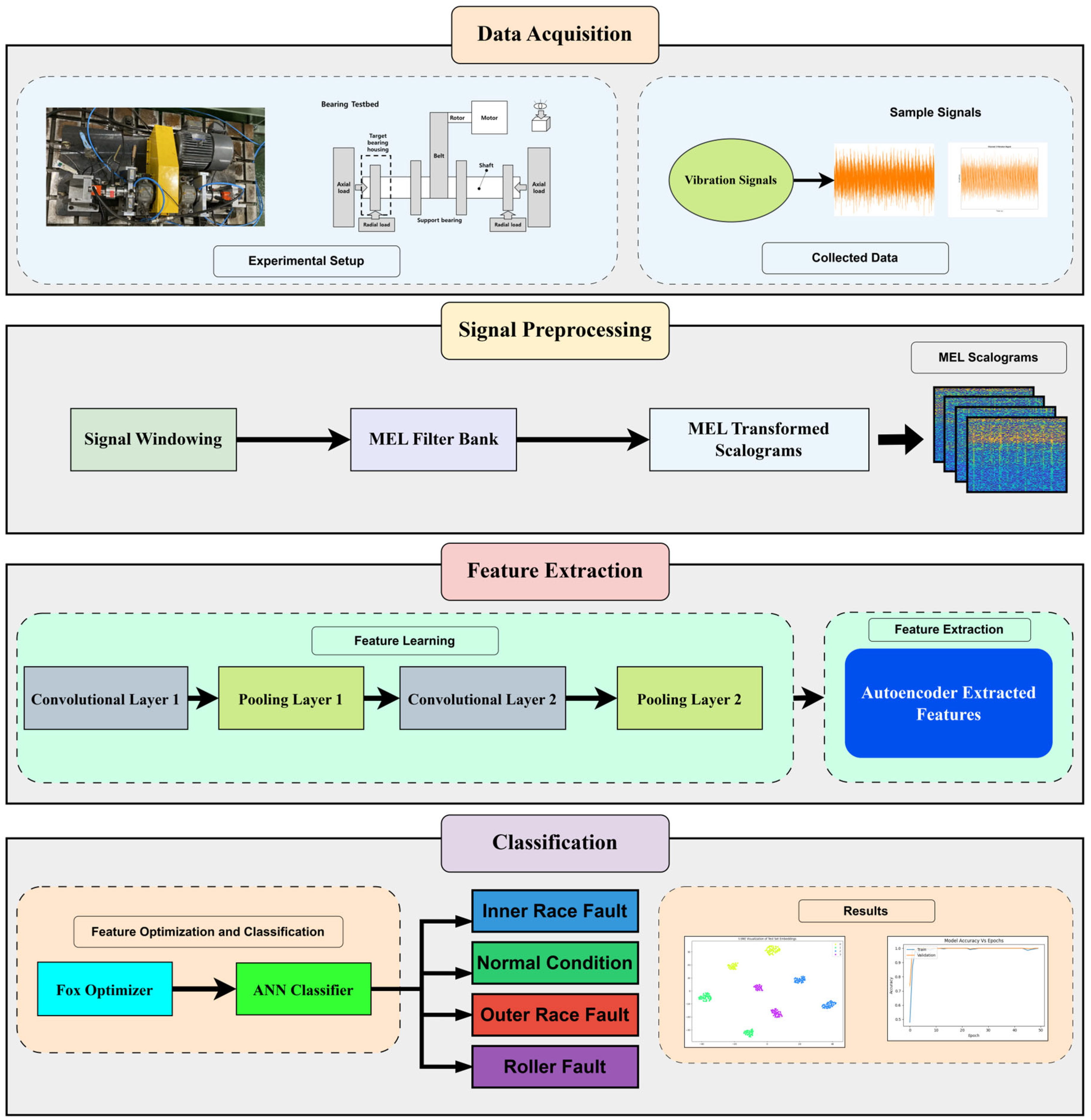 Sensors 24 07303 g001