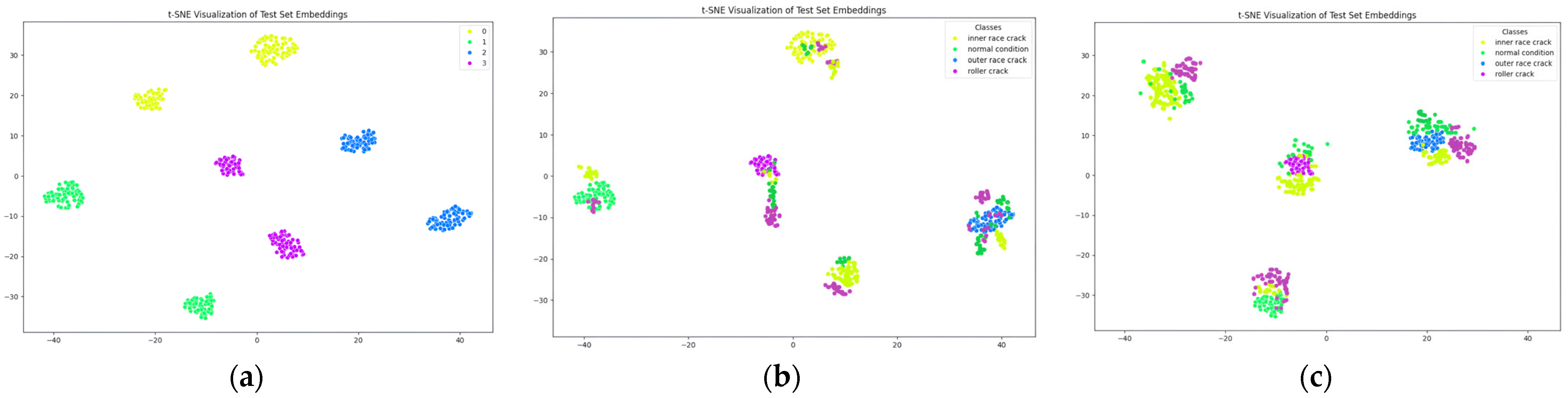 Sensors 24 07303 g012