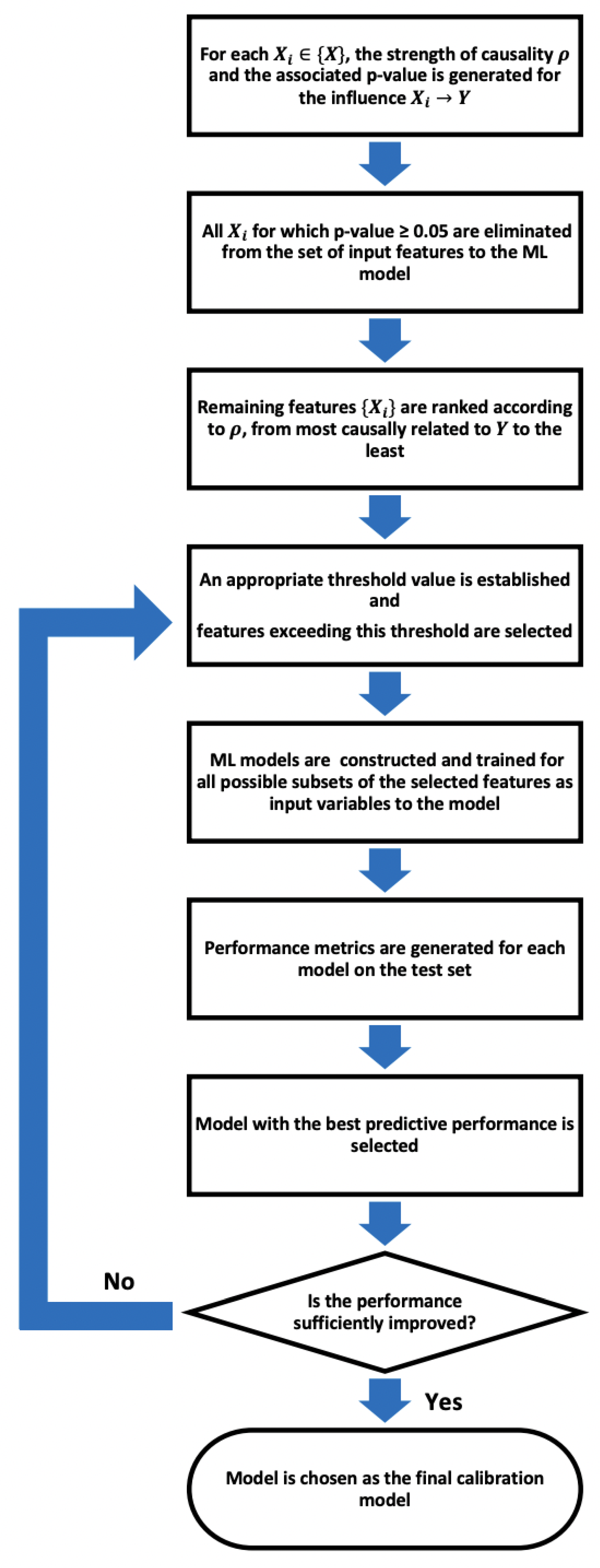 Sensors 24 07304 g002