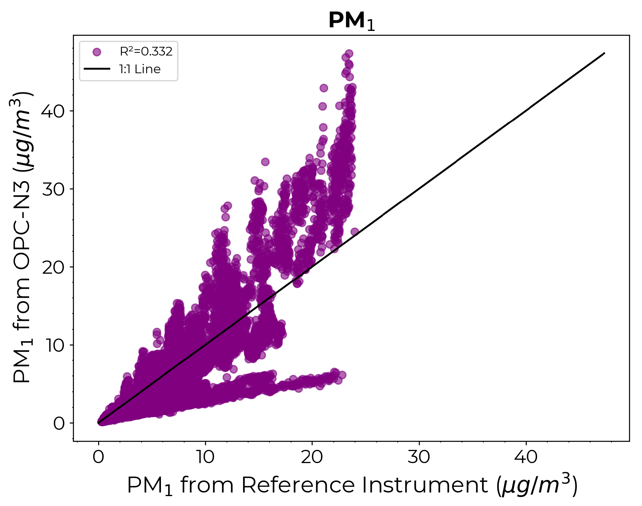 Sensors 24 07304 g007