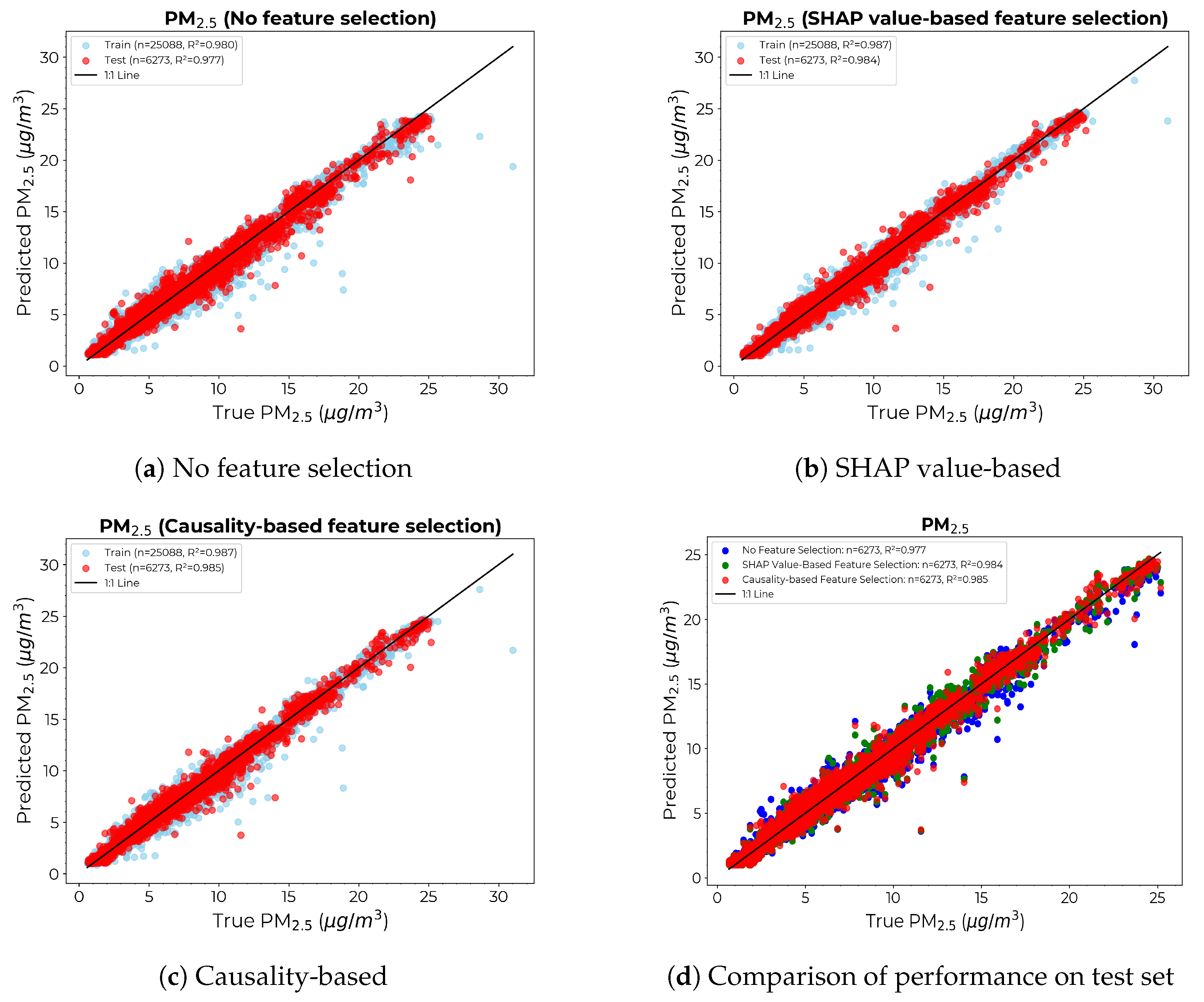 Sensors 24 07304 g012