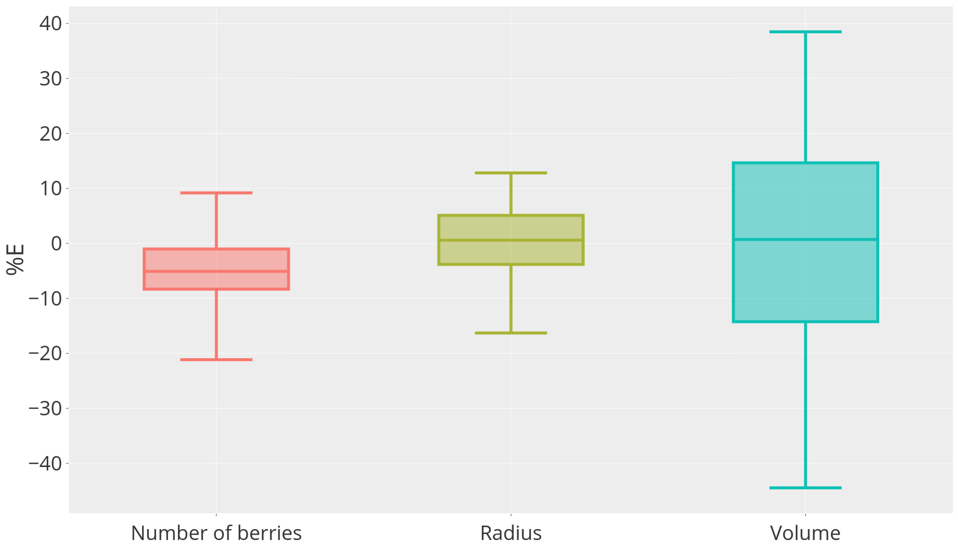 Sensors 24 07305 g004