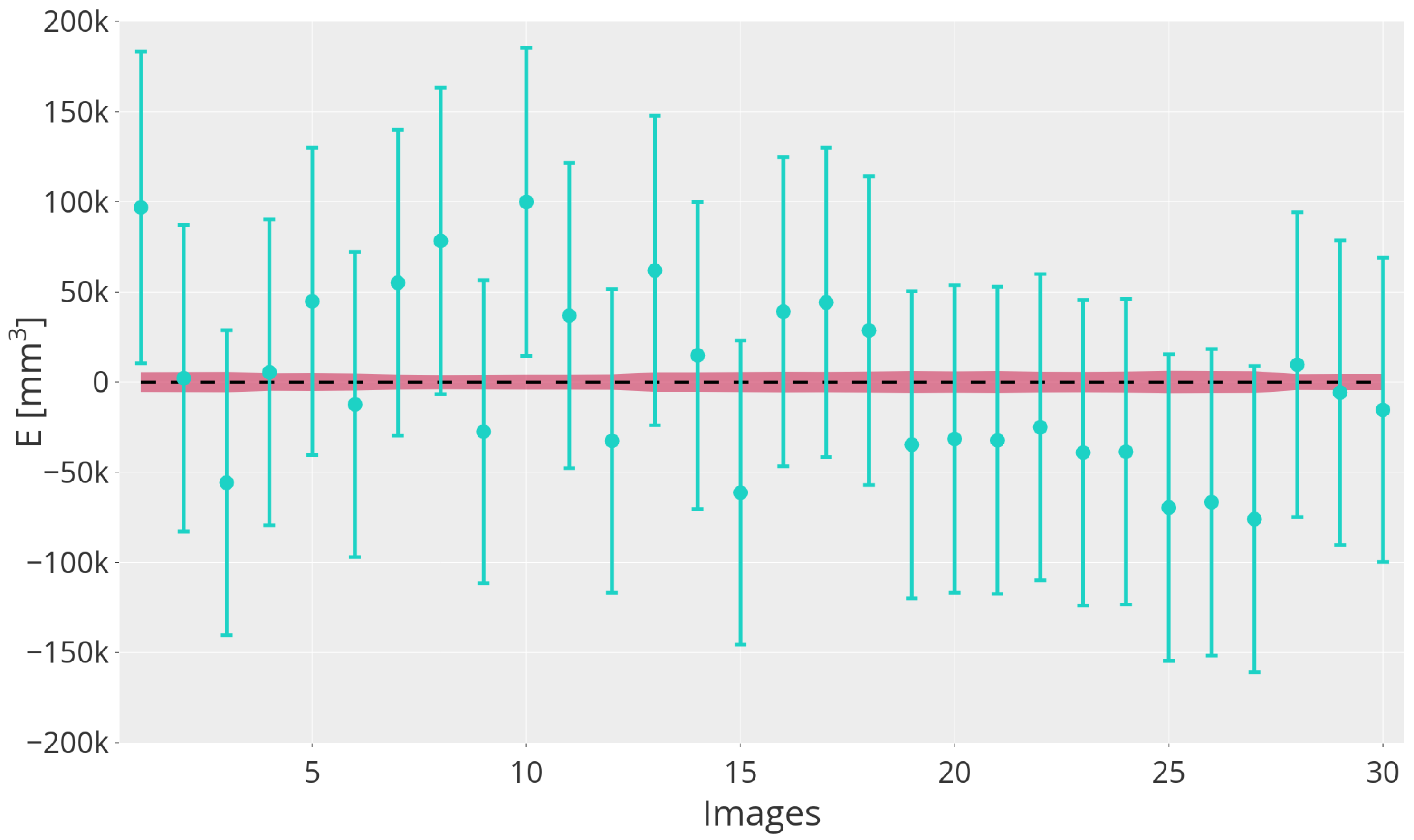 Sensors 24 07305 g005