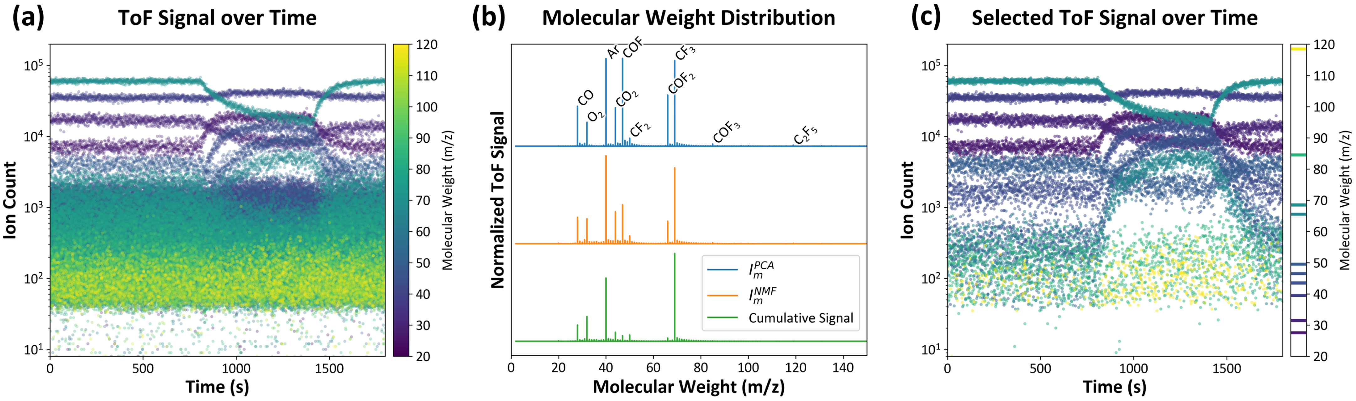Sensors 24 07307 g002