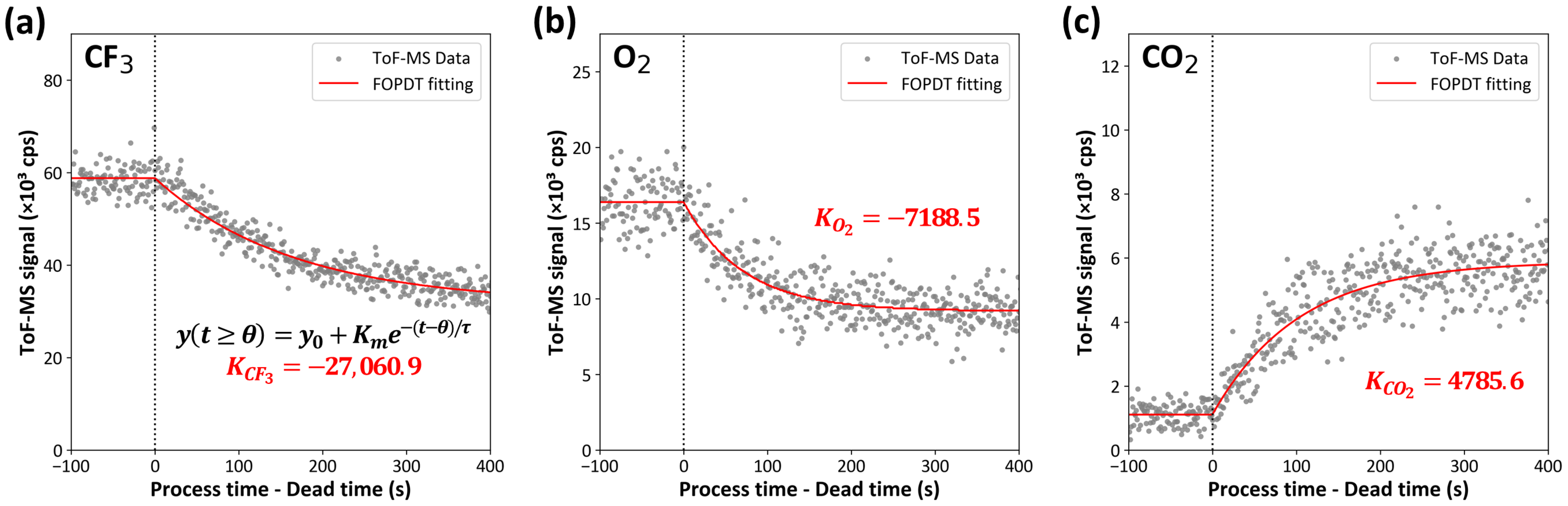 Sensors 24 07307 g003
