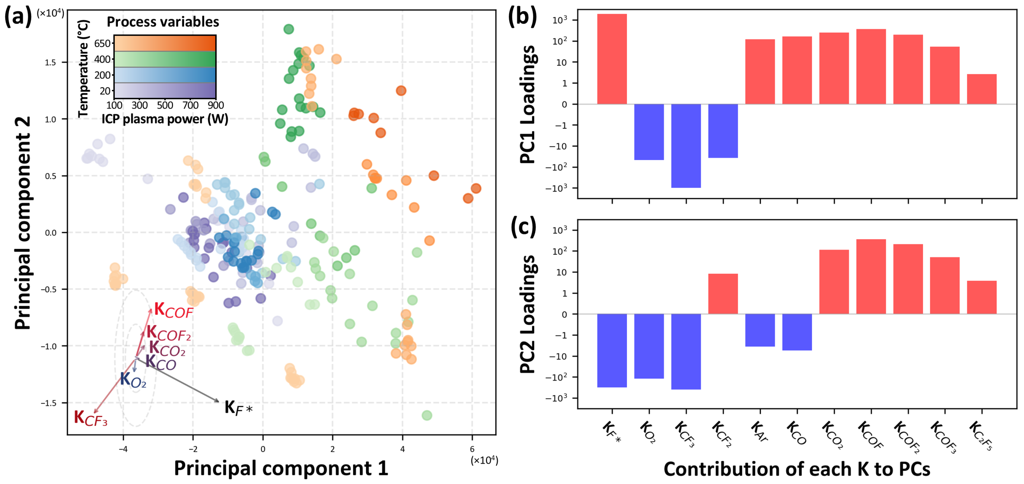 Sensors 24 07307 g005