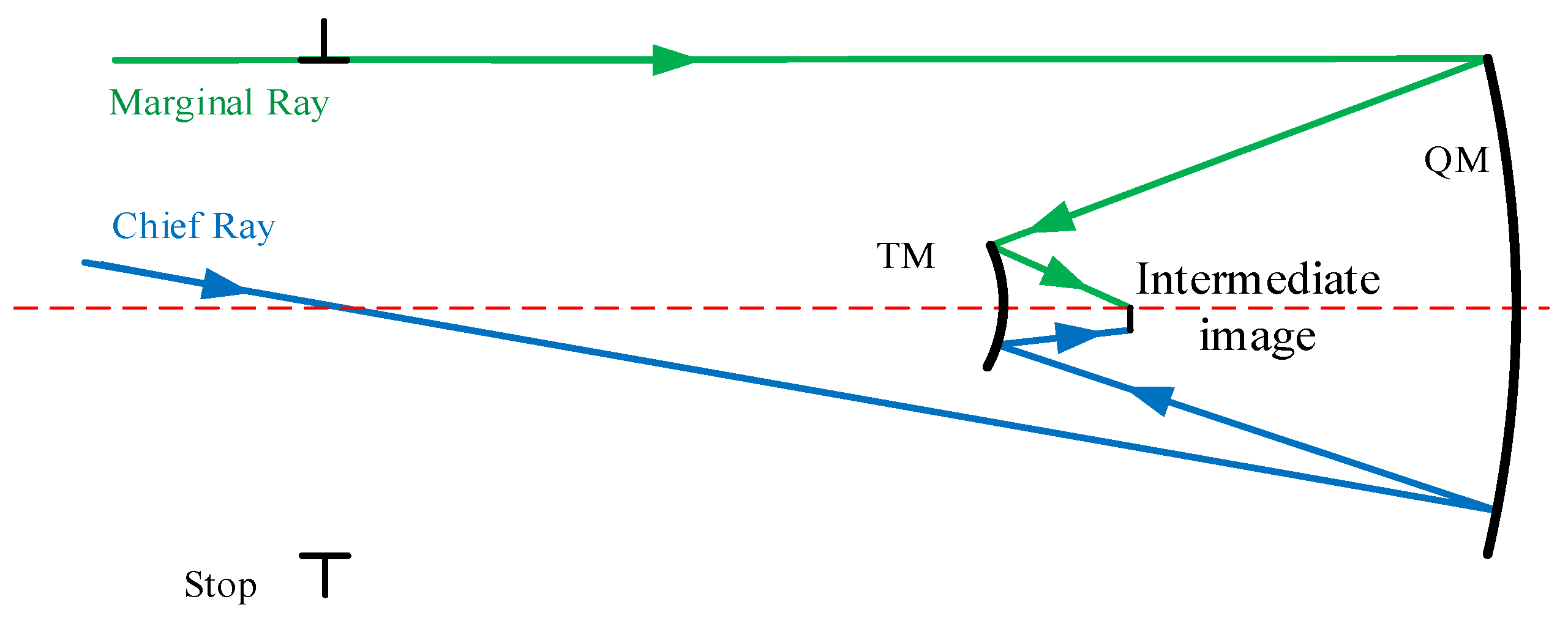 Sensors 24 07309 g002