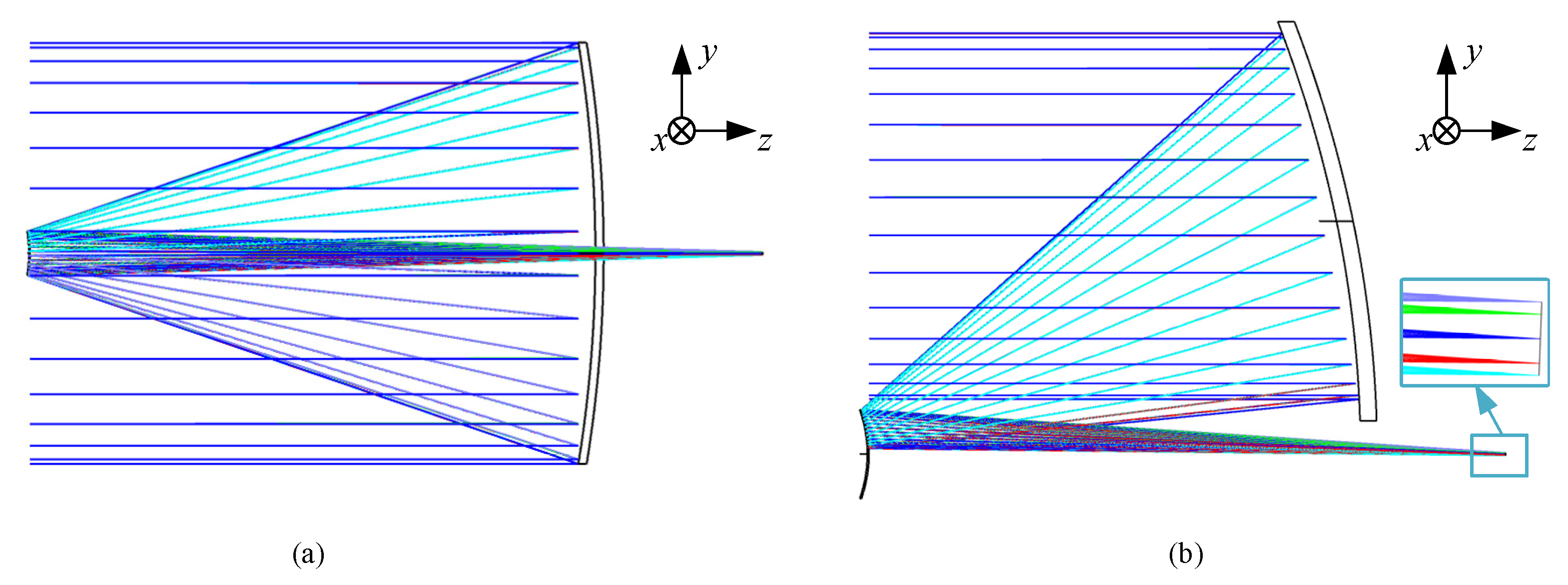 Sensors 24 07309 g005