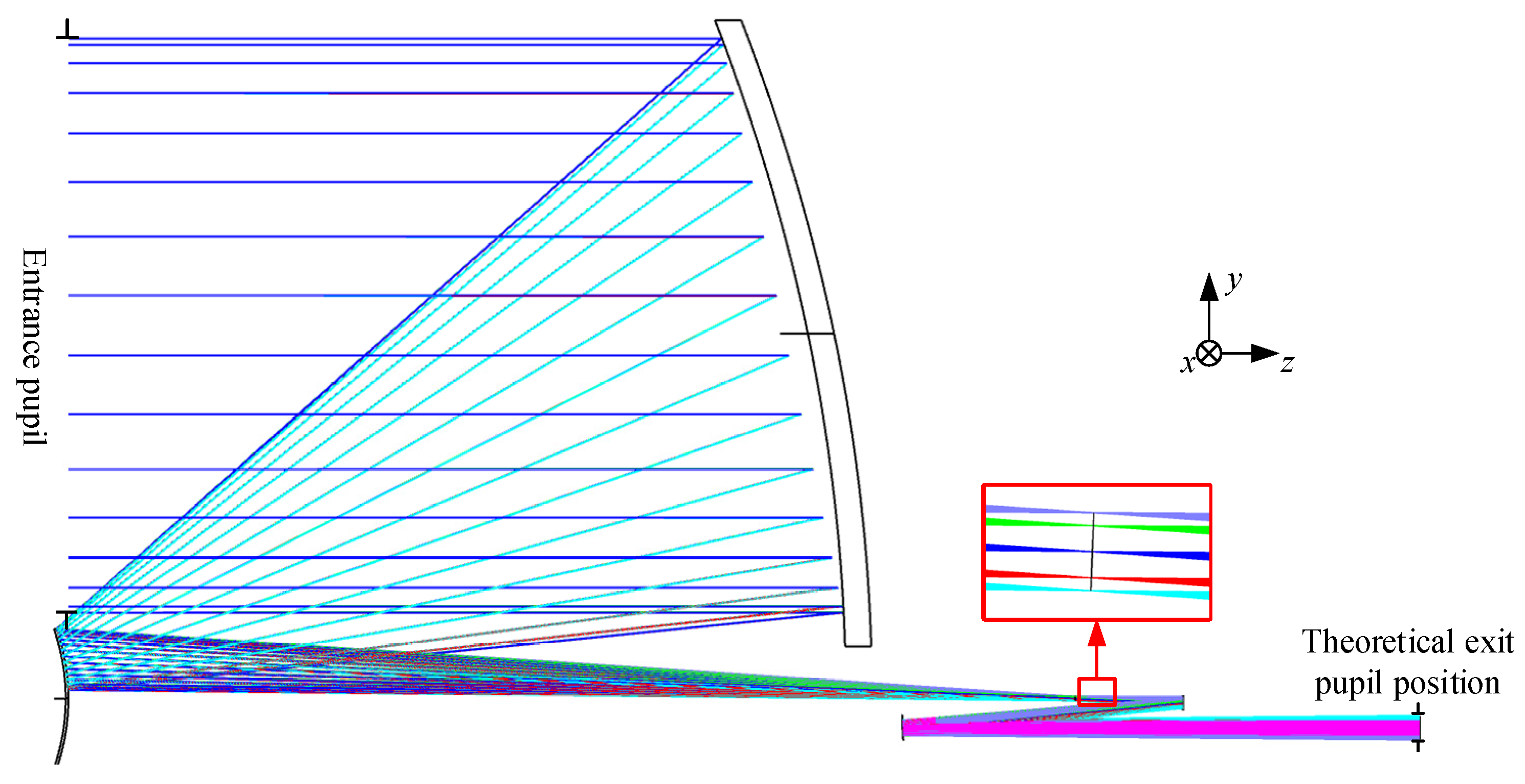 Sensors 24 07309 g008