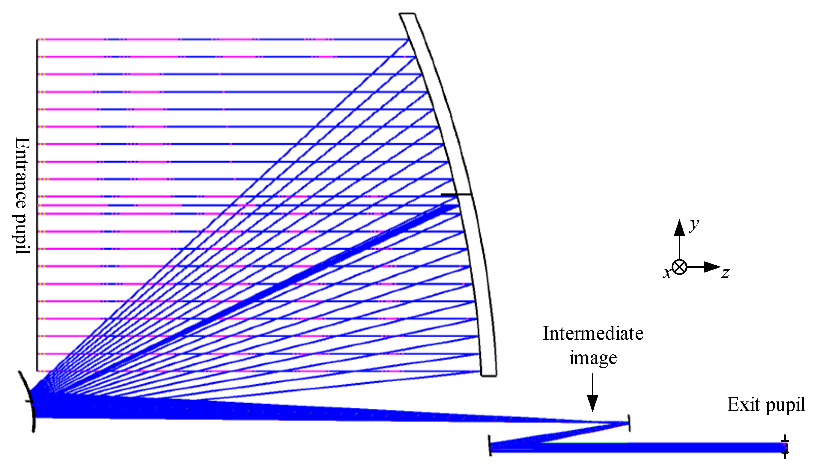 Sensors 24 07309 g010