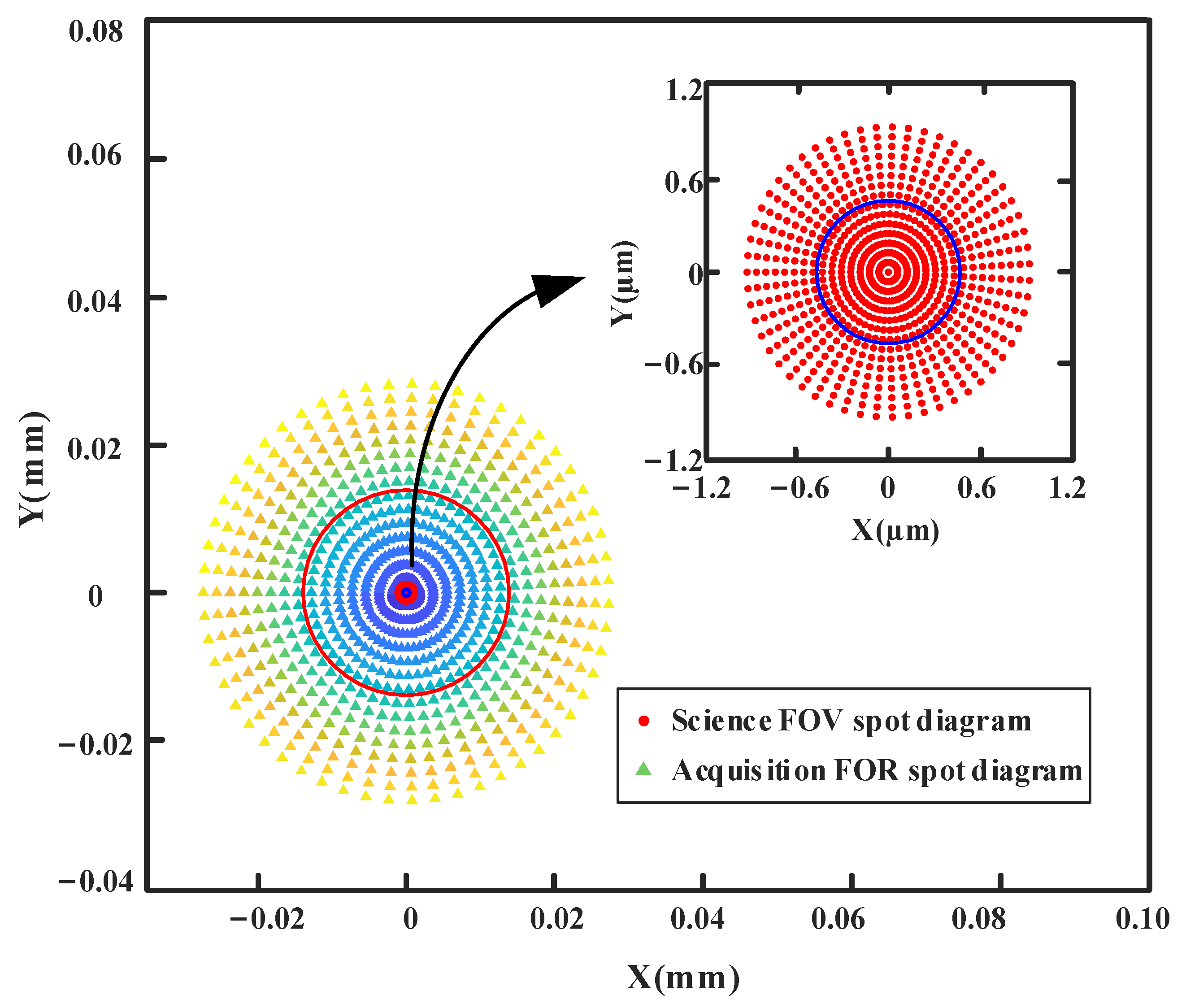 Sensors 24 07309 g013