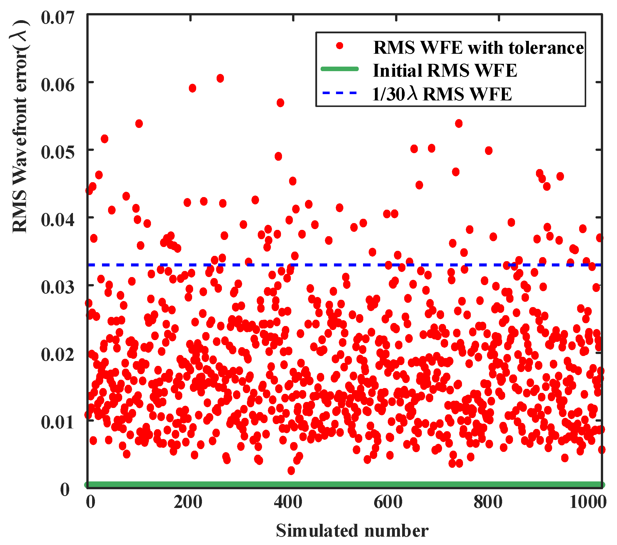 Sensors 24 07309 g015