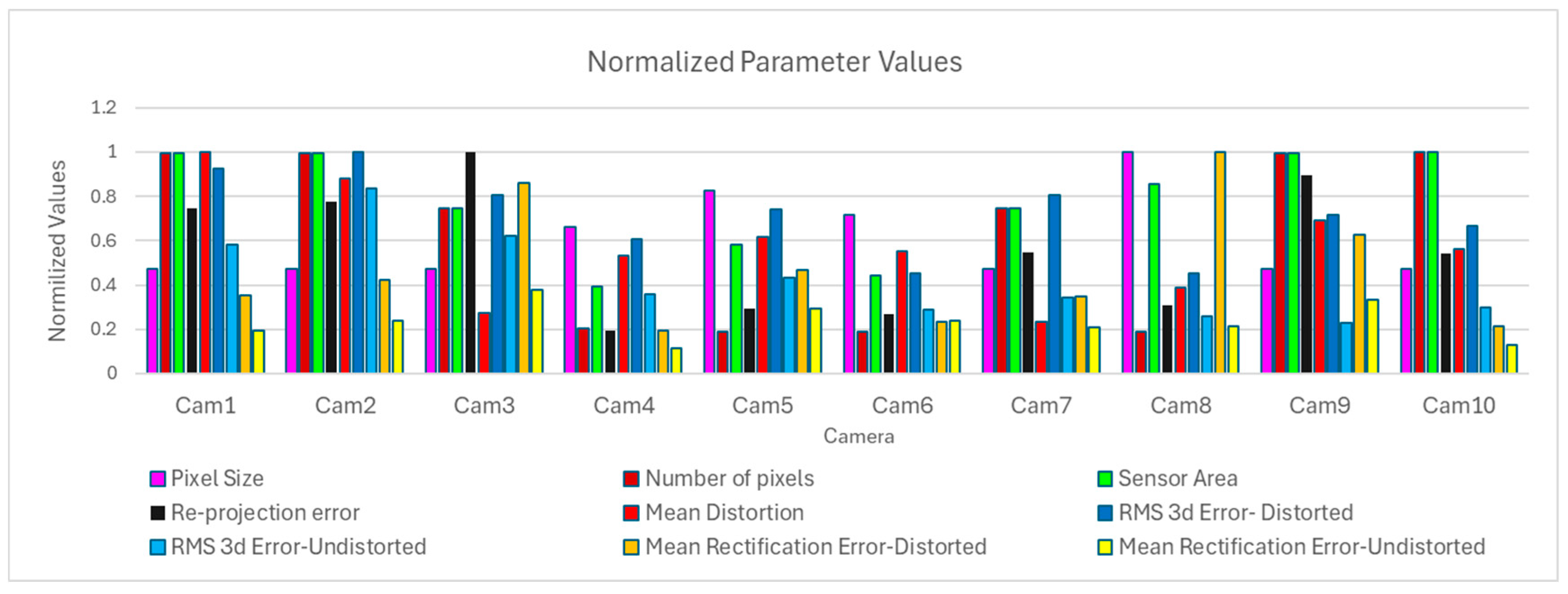 Sensors 24 07311 g010