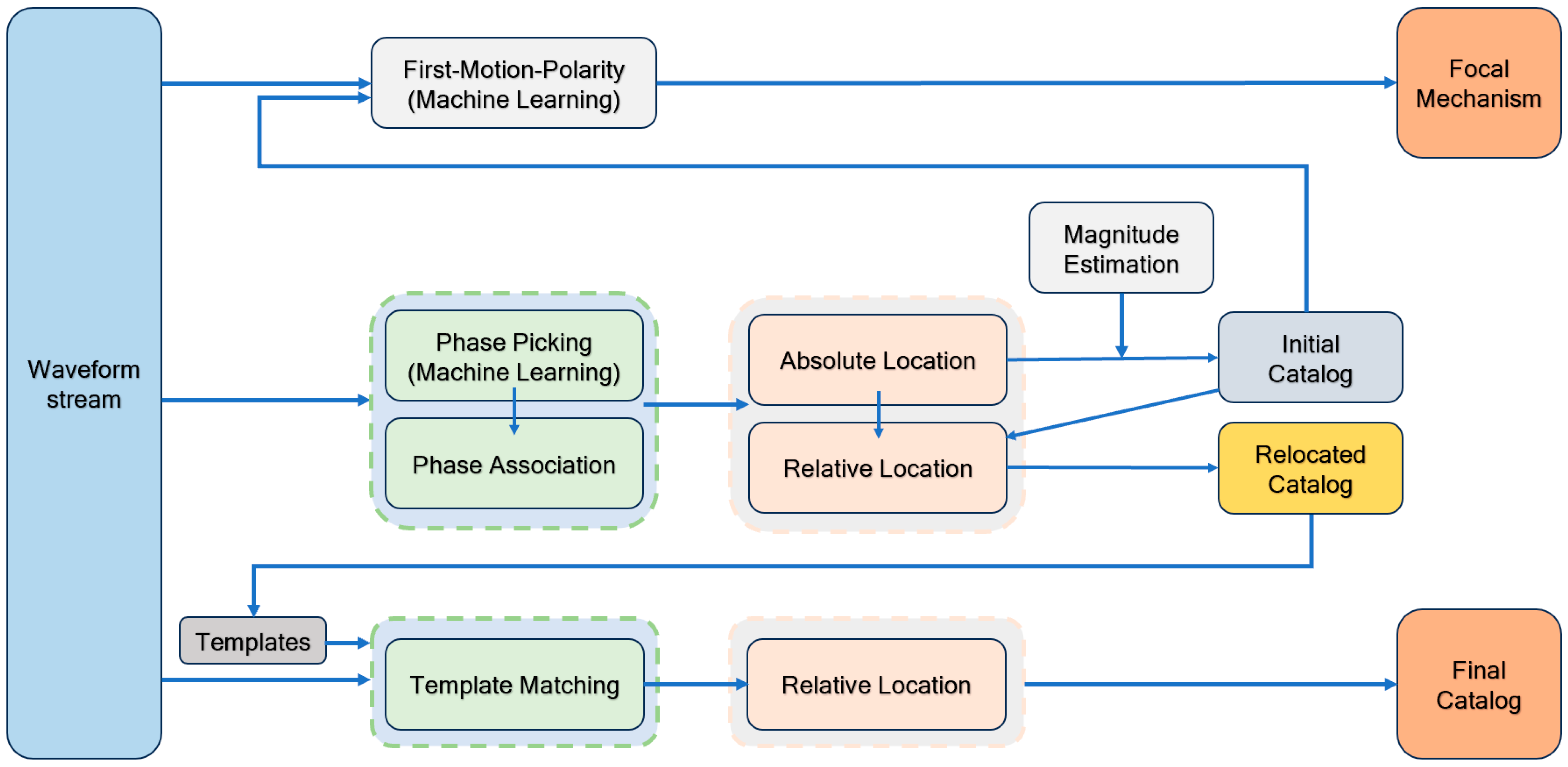Sensors 24 07312 g001
