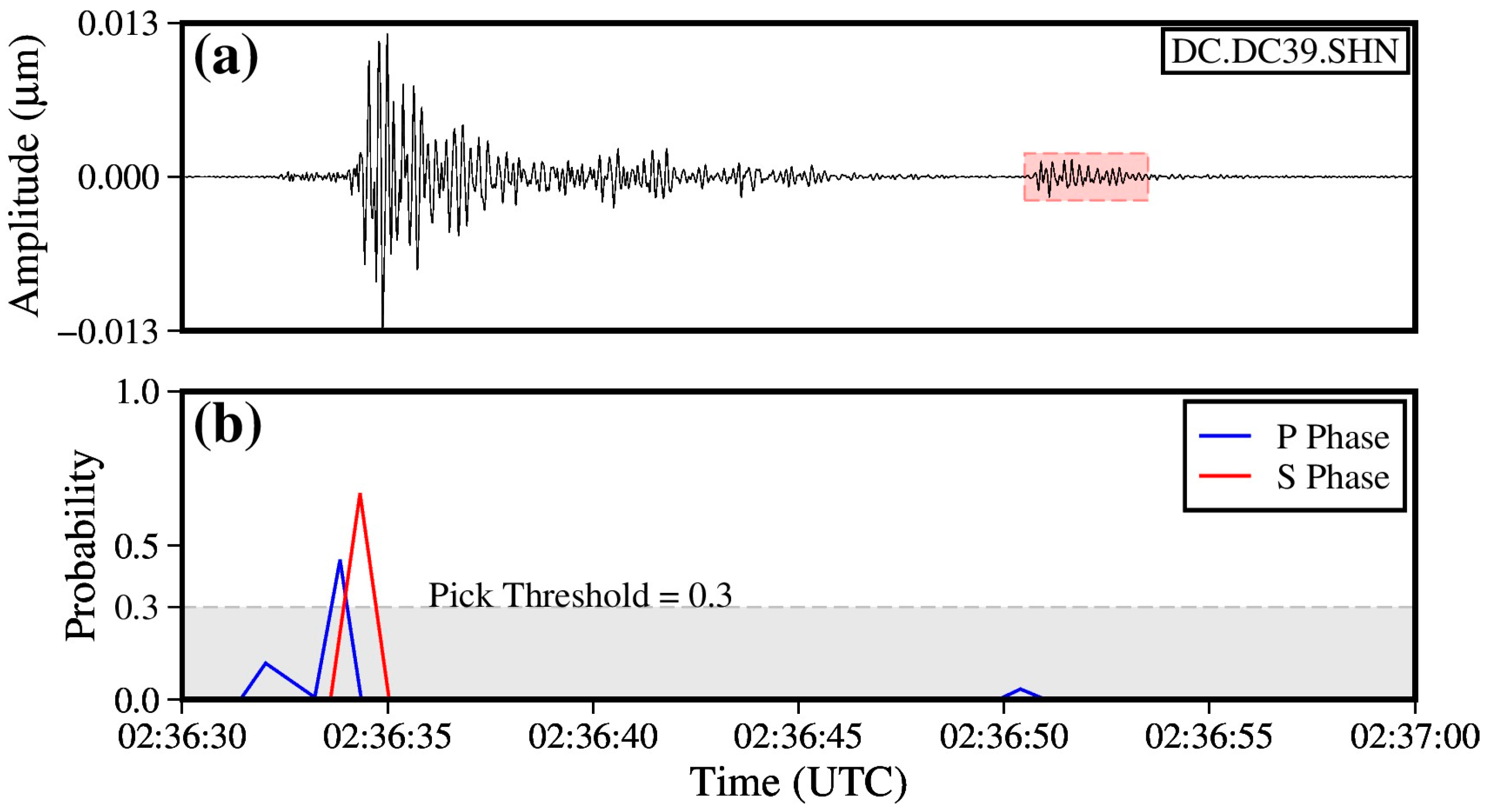 Sensors 24 07312 g003