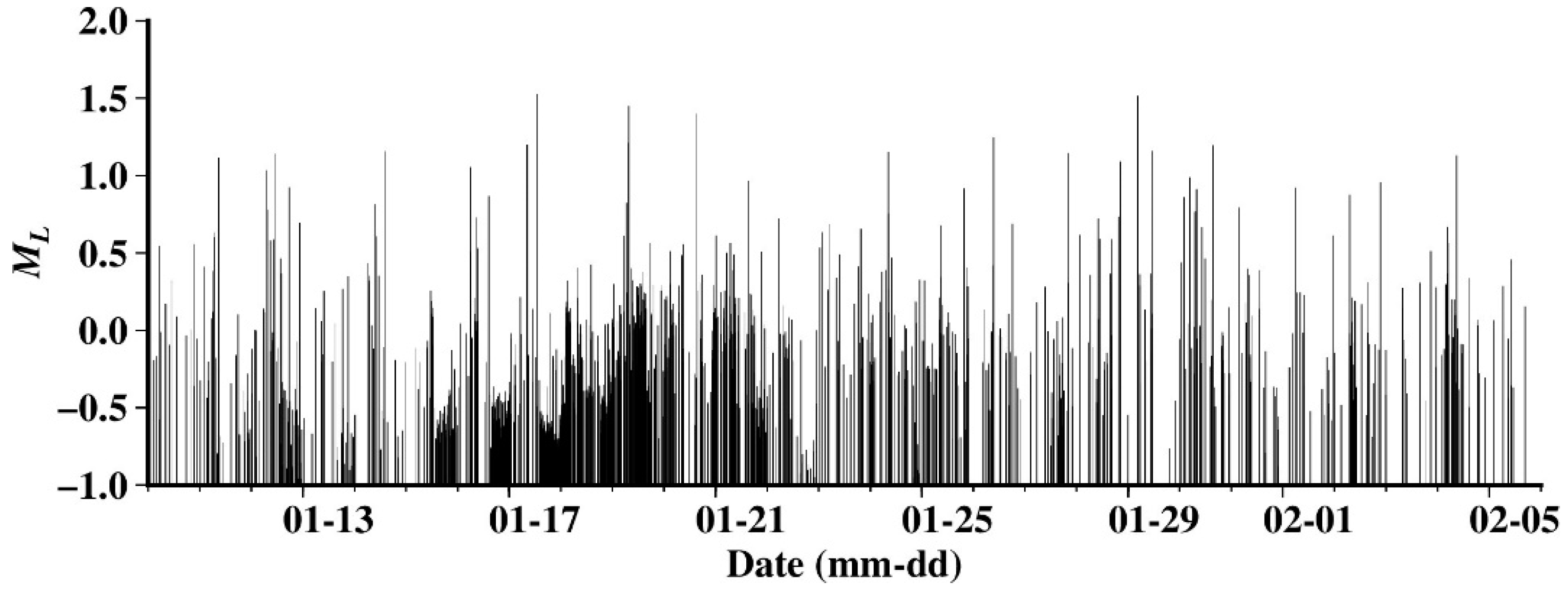 Sensors 24 07312 g006