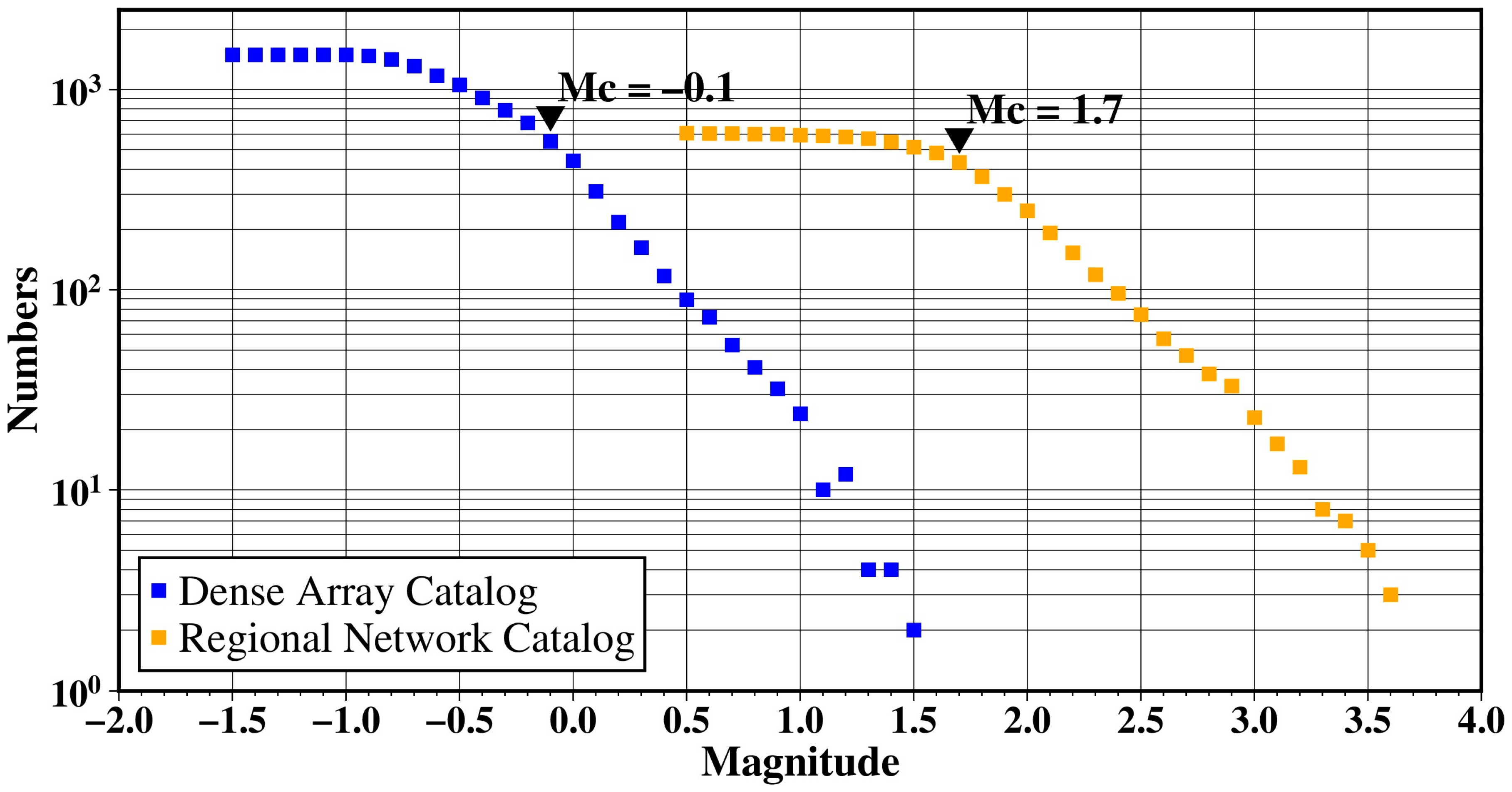 Sensors 24 07312 g007