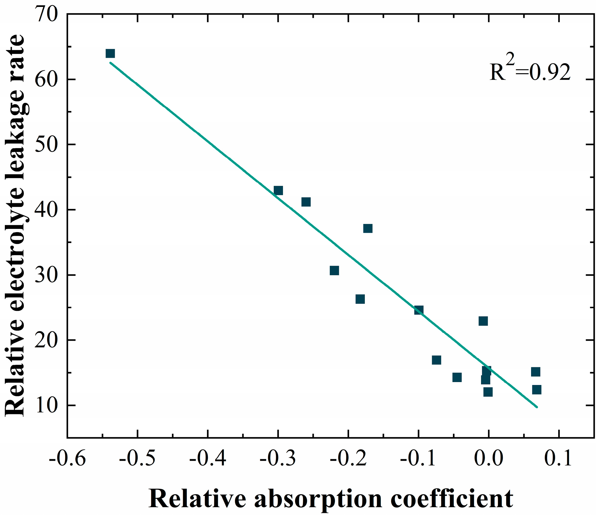 Sensors 24 07315 g005