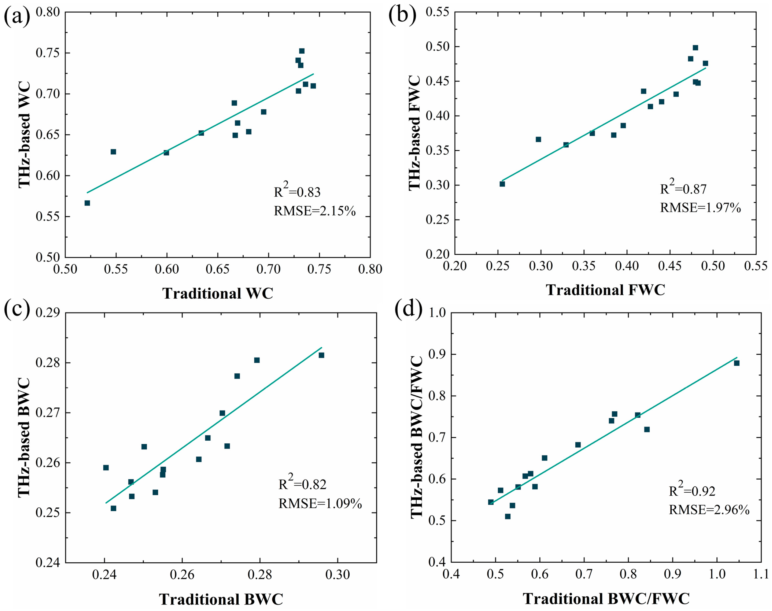 Sensors 24 07315 g006