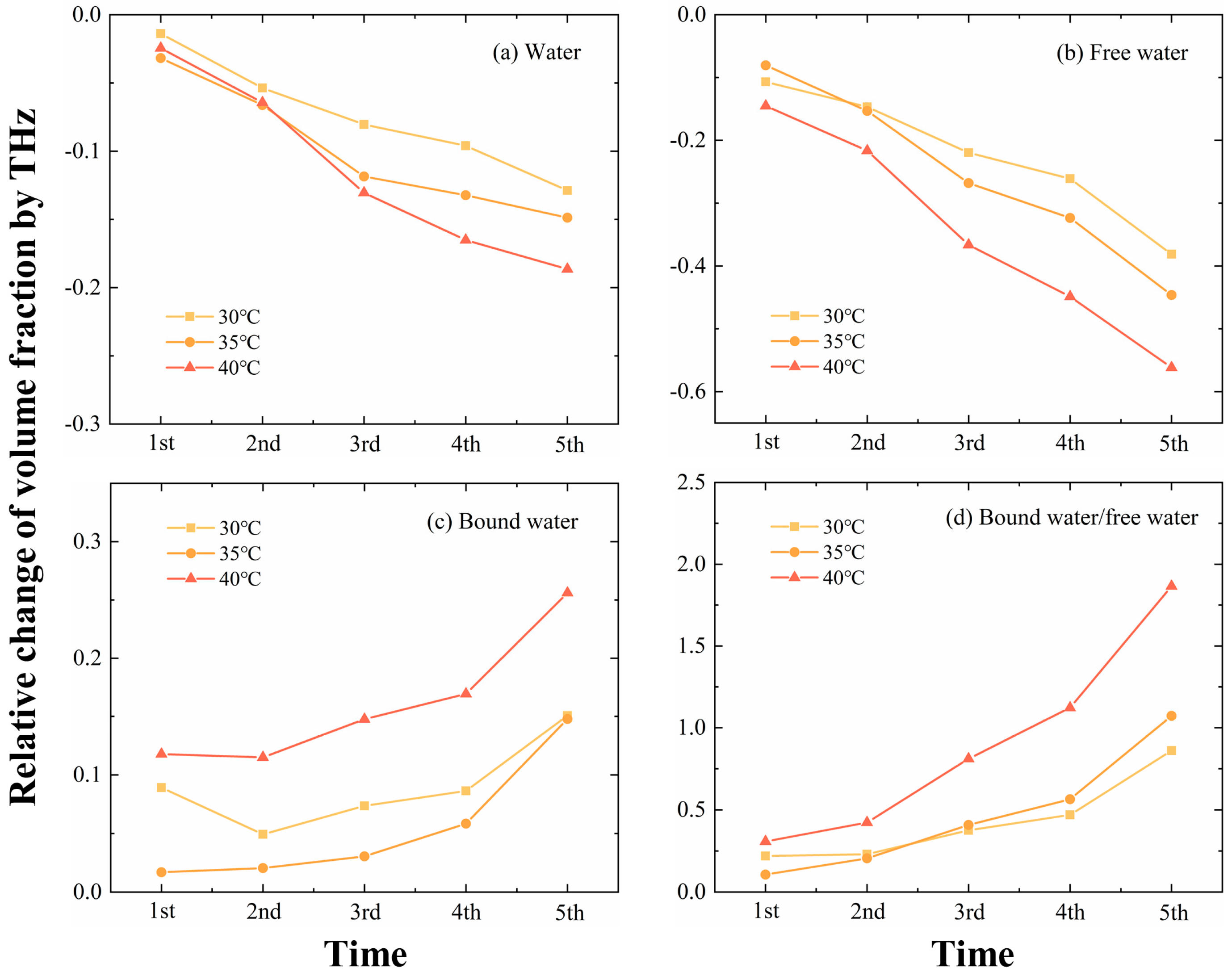 Sensors 24 07315 g008
