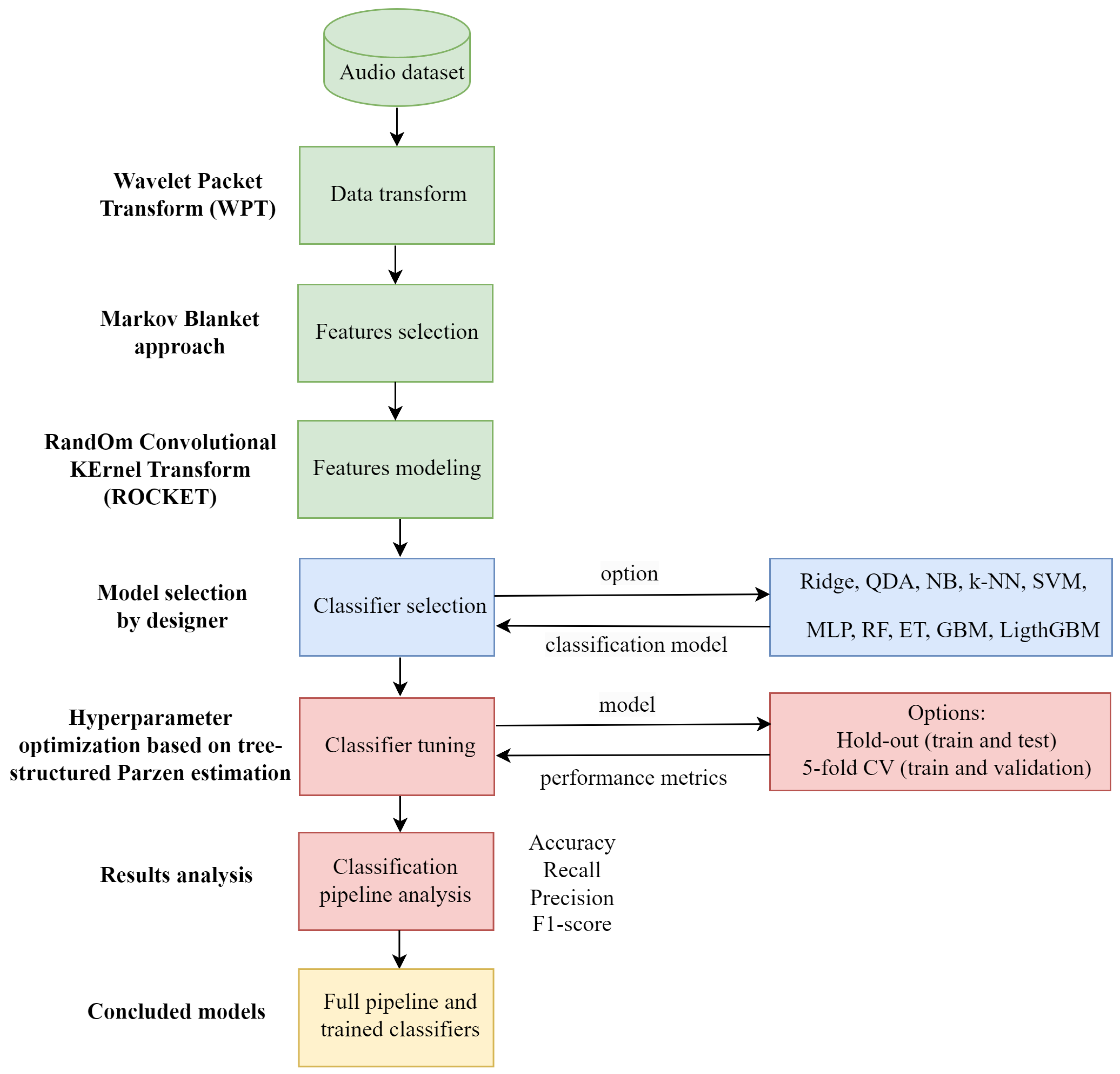 Sensors 24 07316 g004