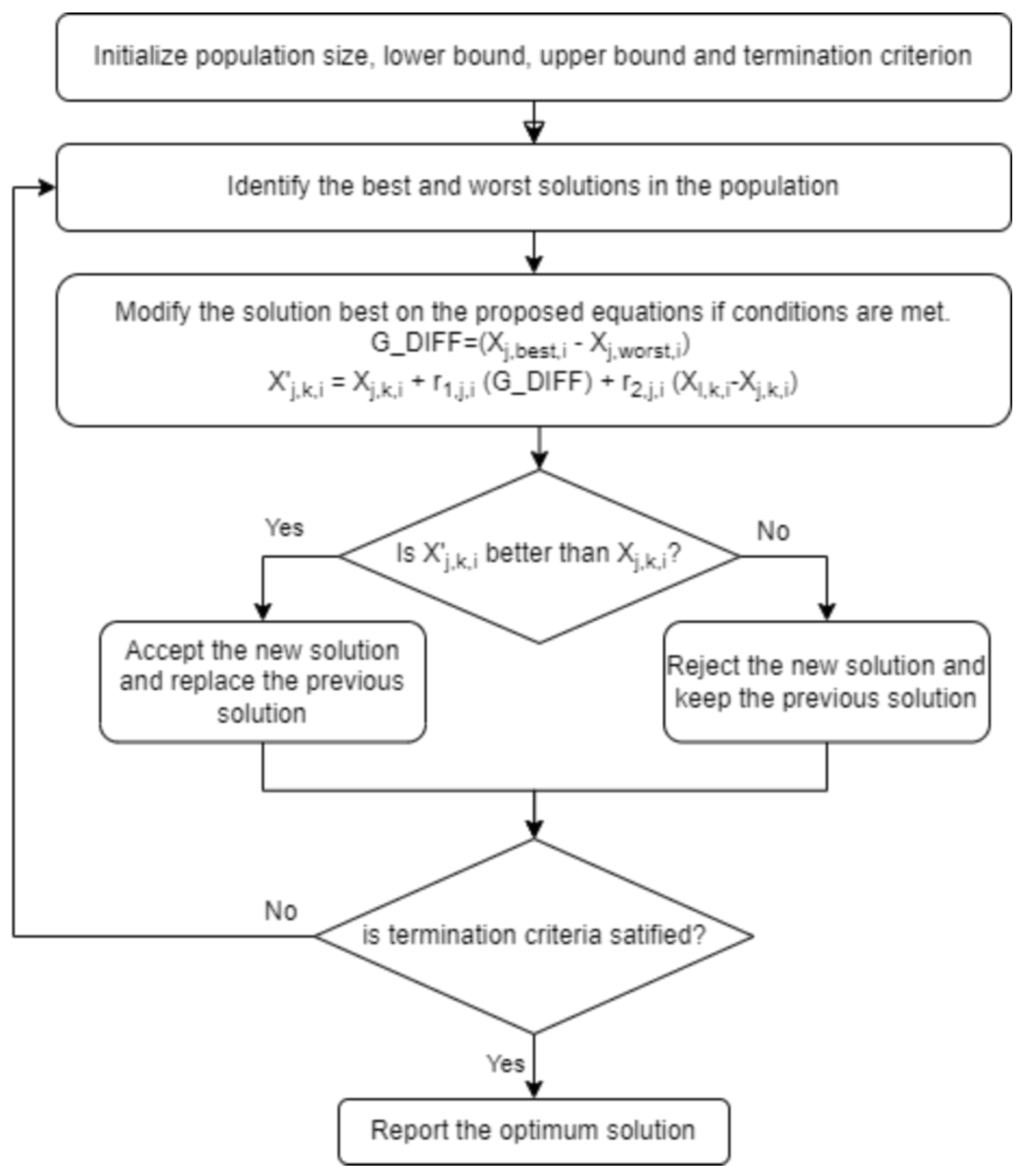 Sensors 24 07317 g003