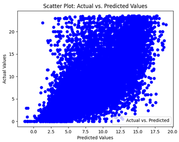 Sensors 24 07317 i007