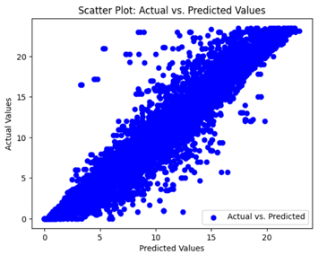 Sensors 24 07317 i011