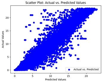 Sensors 24 07317 i012
