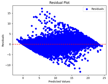 Sensors 24 07317 i018