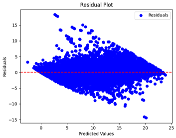 Sensors 24 07317 i024