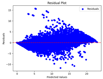 Sensors 24 07317 i026