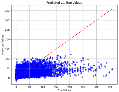 Sensors 24 07317 i032
