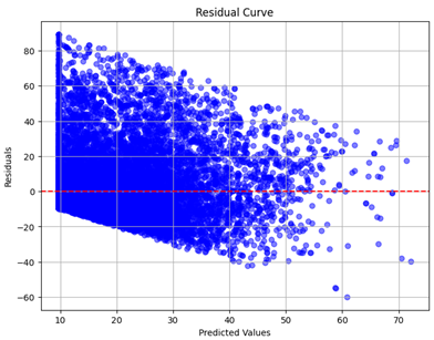 Sensors 24 07317 i034