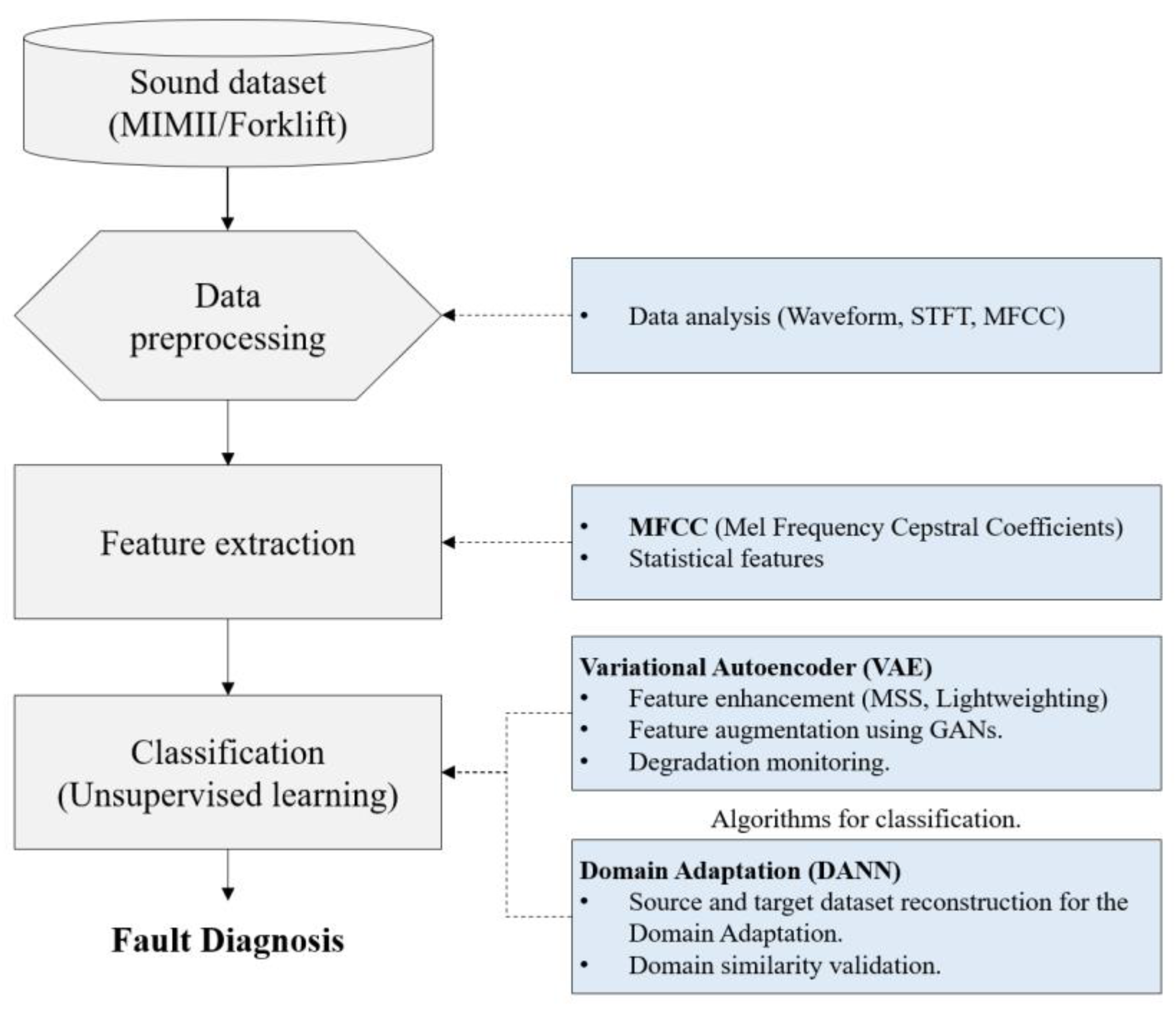 Sensors 24 07319 g001