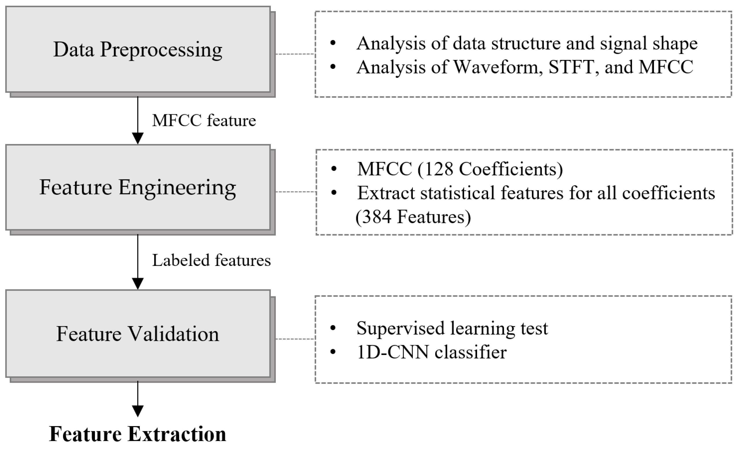 Sensors 24 07319 g002