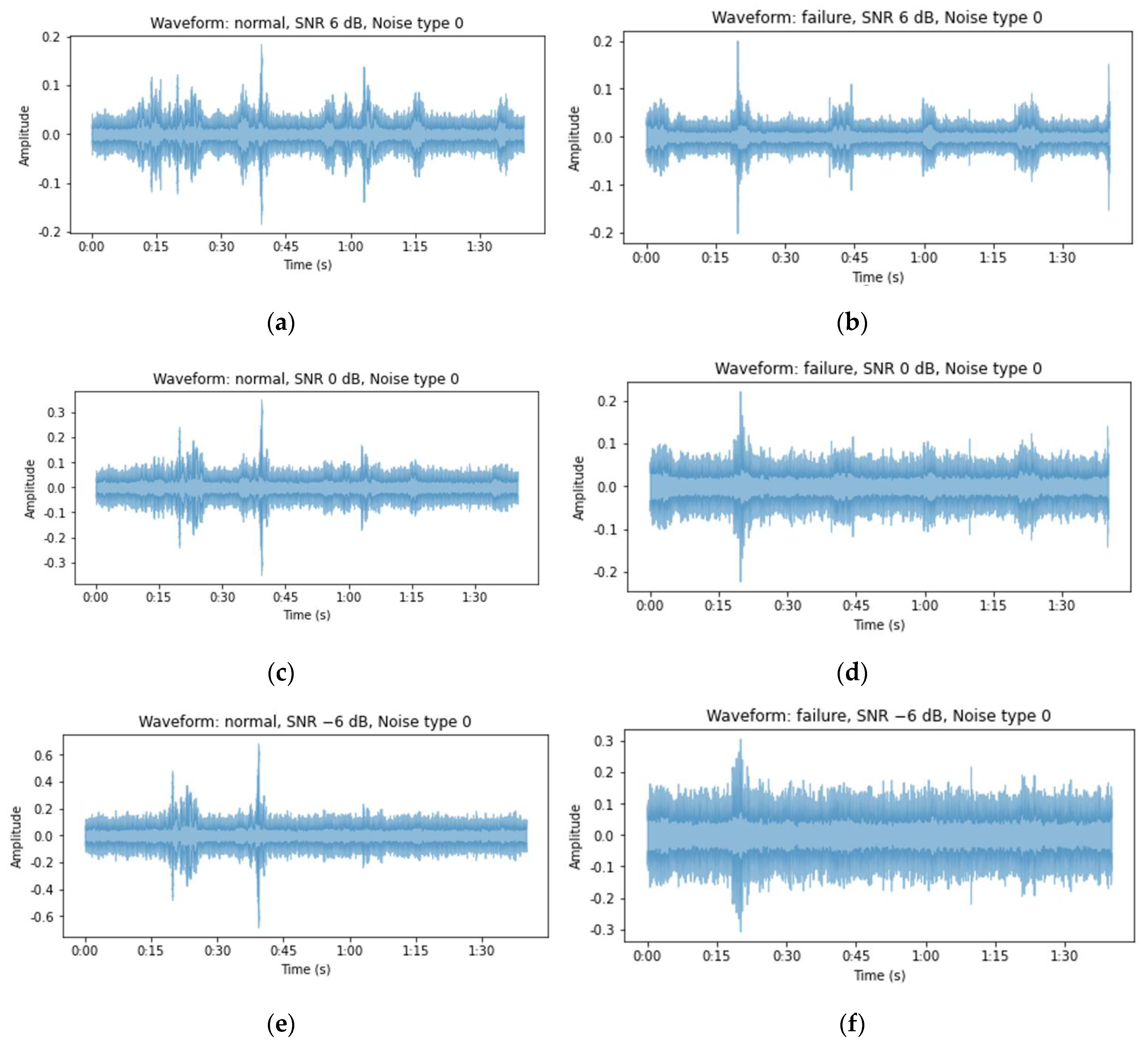 Sensors 24 07319 g006